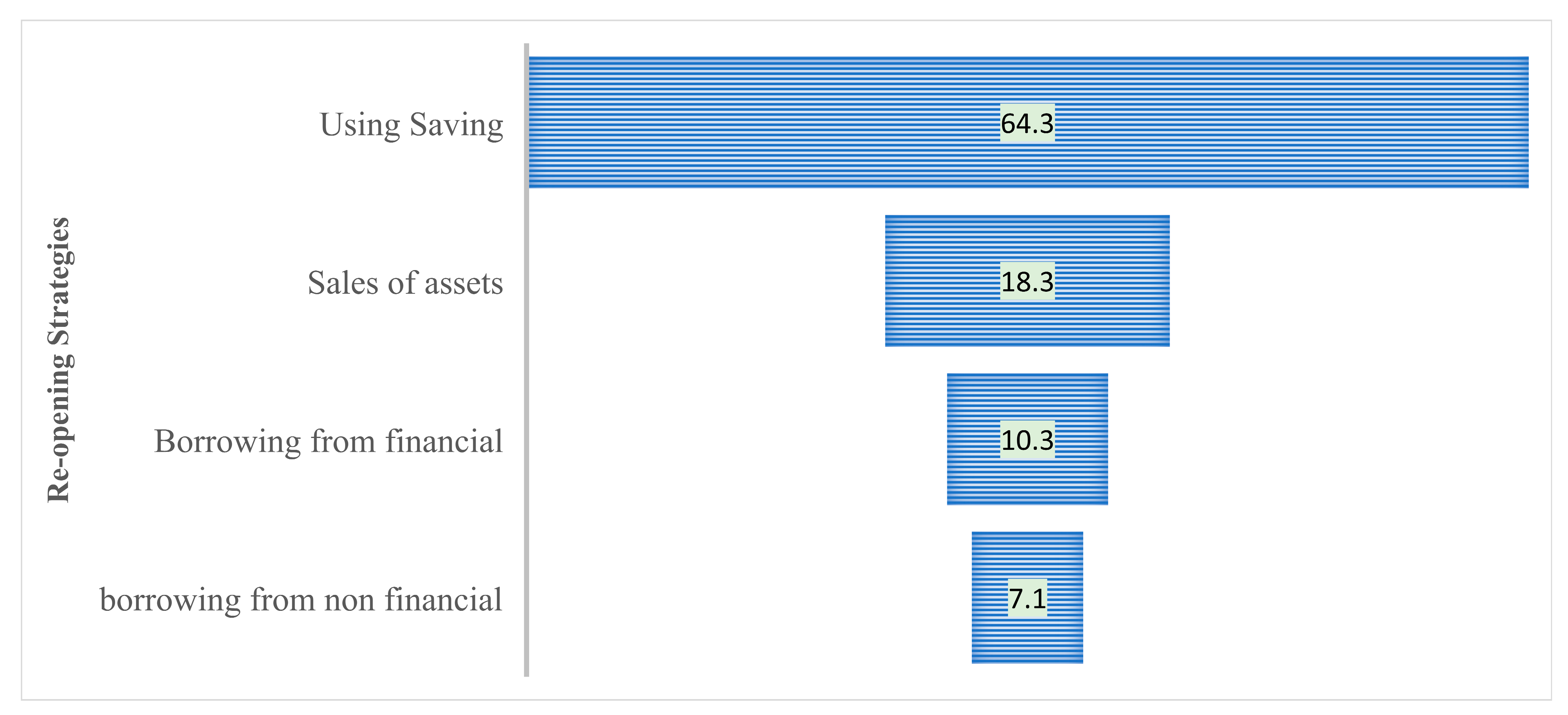 Economies 12 00203 g007