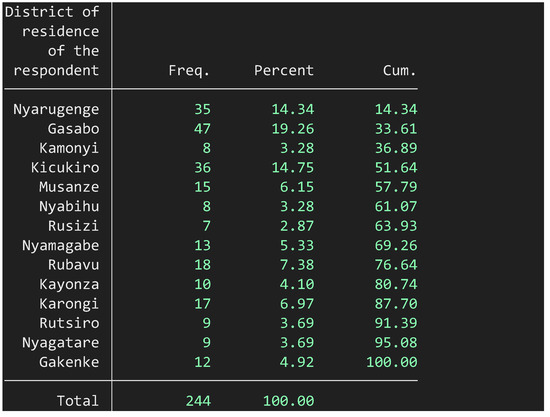 Economies 12 00203 g0a1