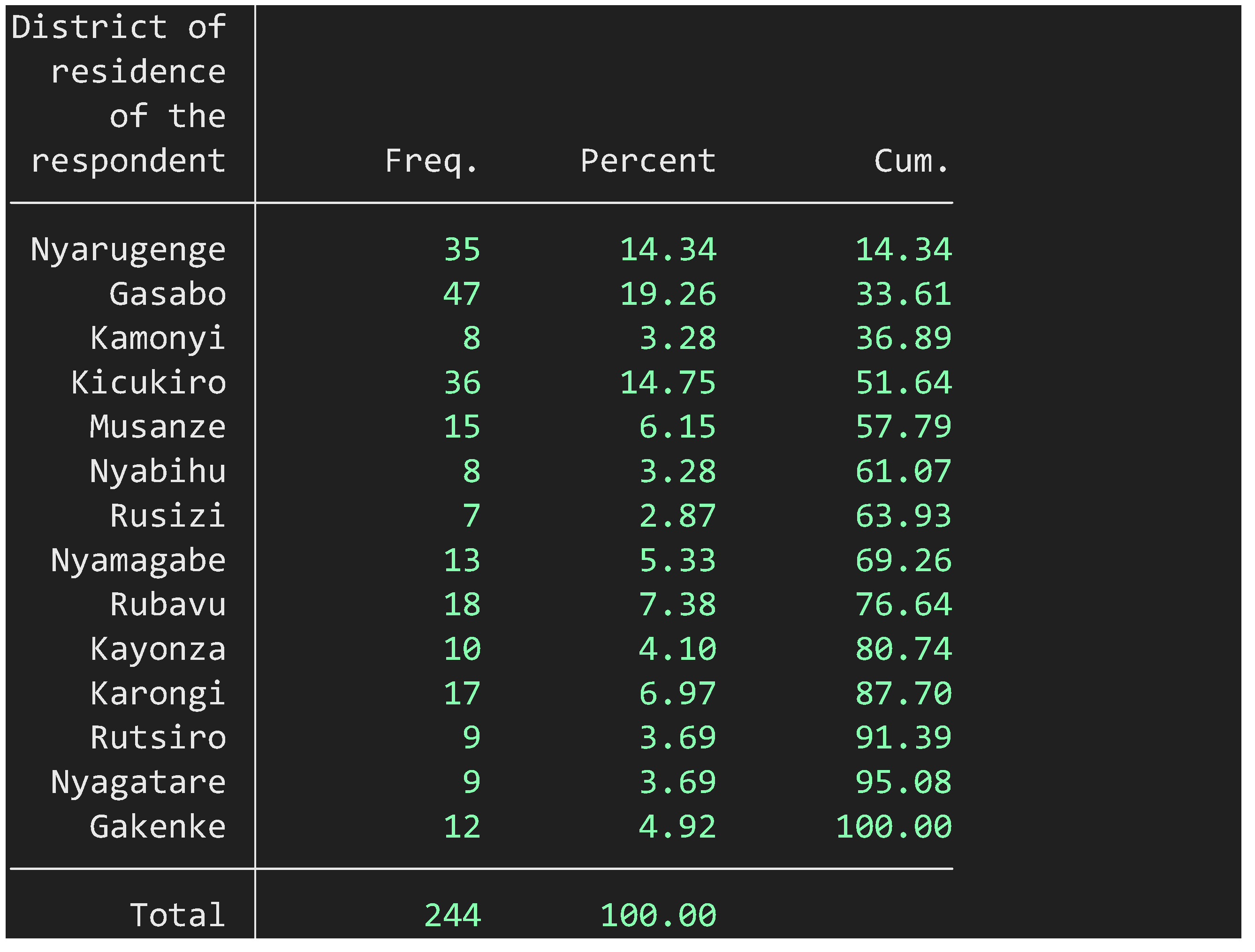 Economies 12 00203 g0a1