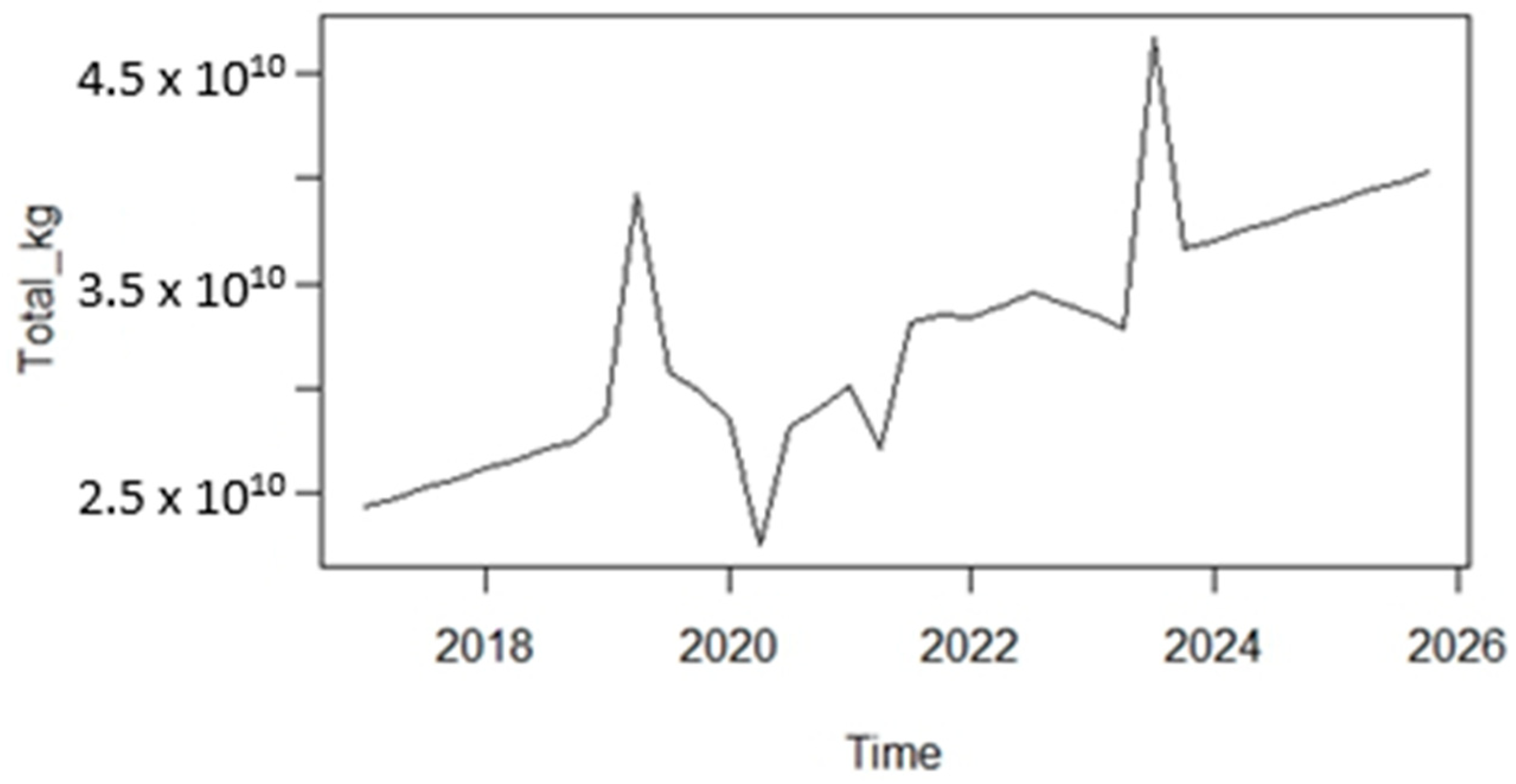 Economies 12 00205 g002