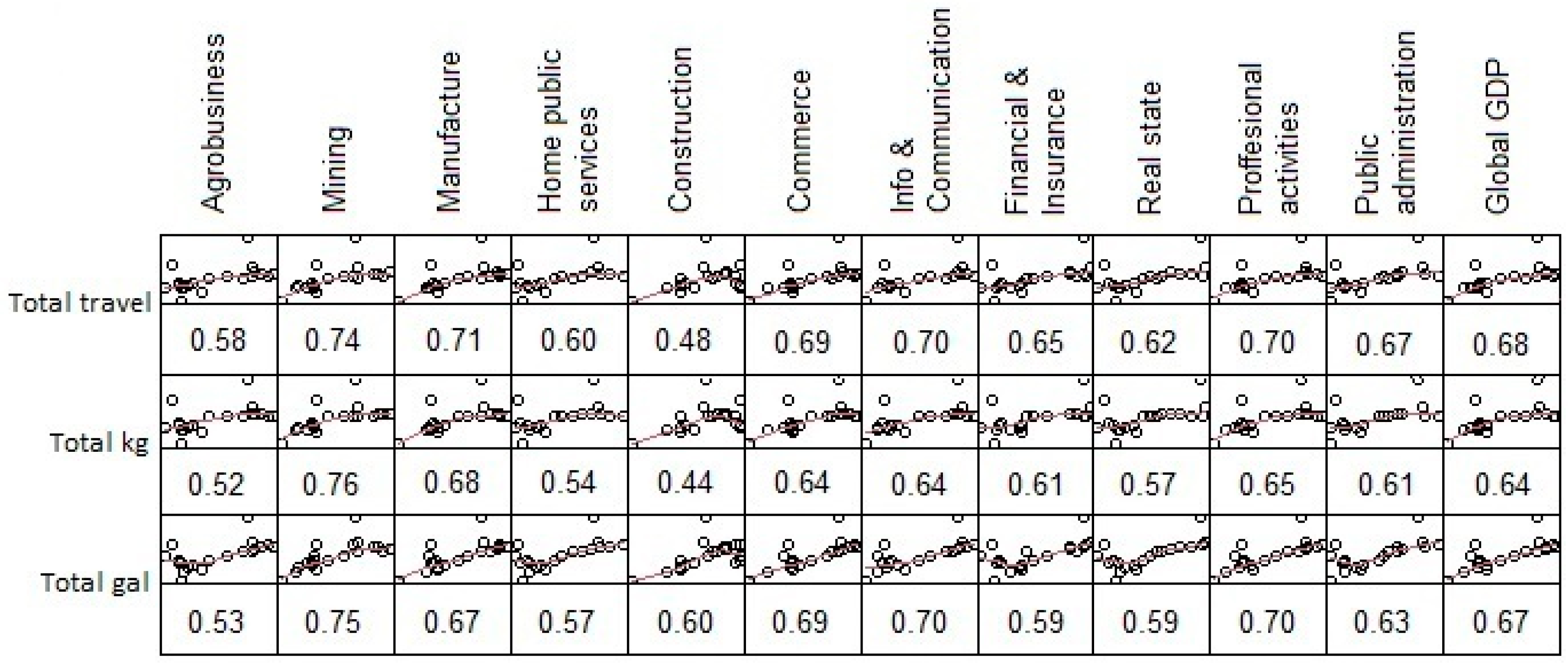 Economies 12 00205 g004
