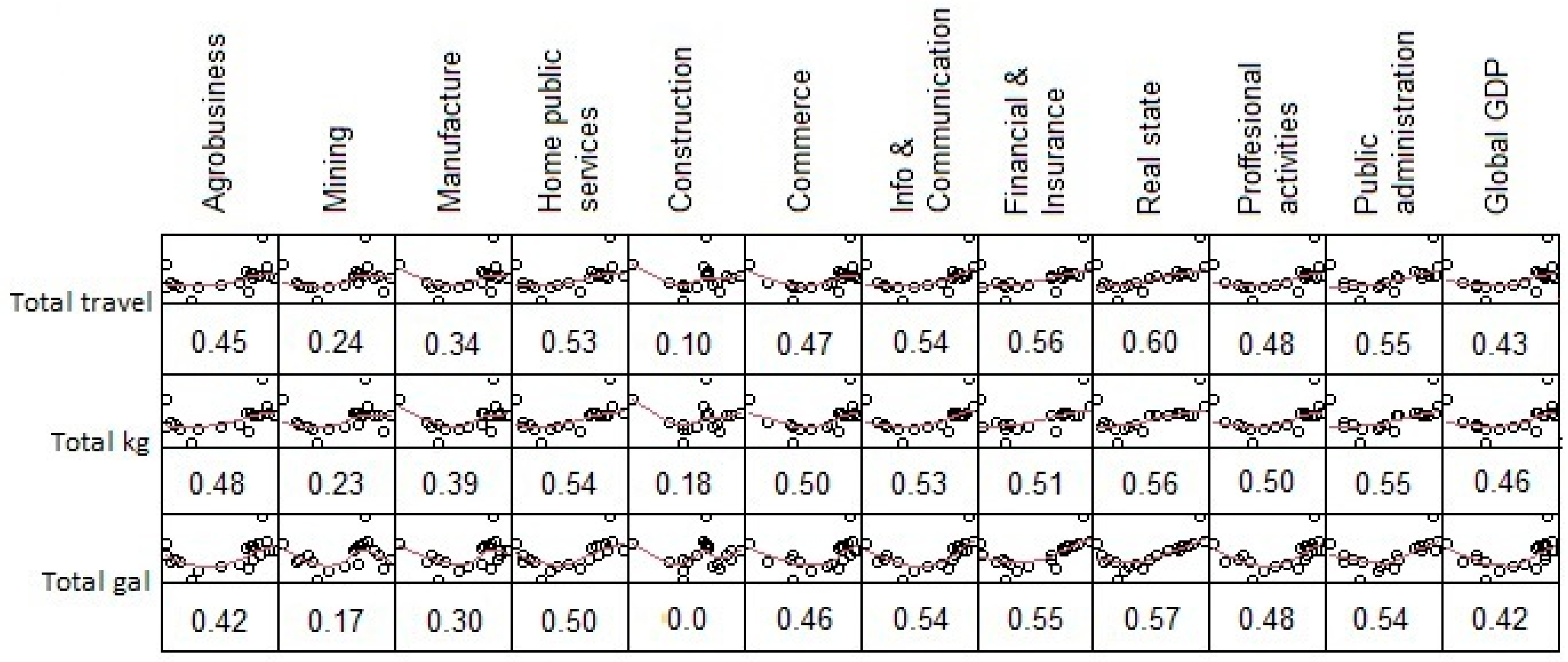 Economies 12 00205 g005