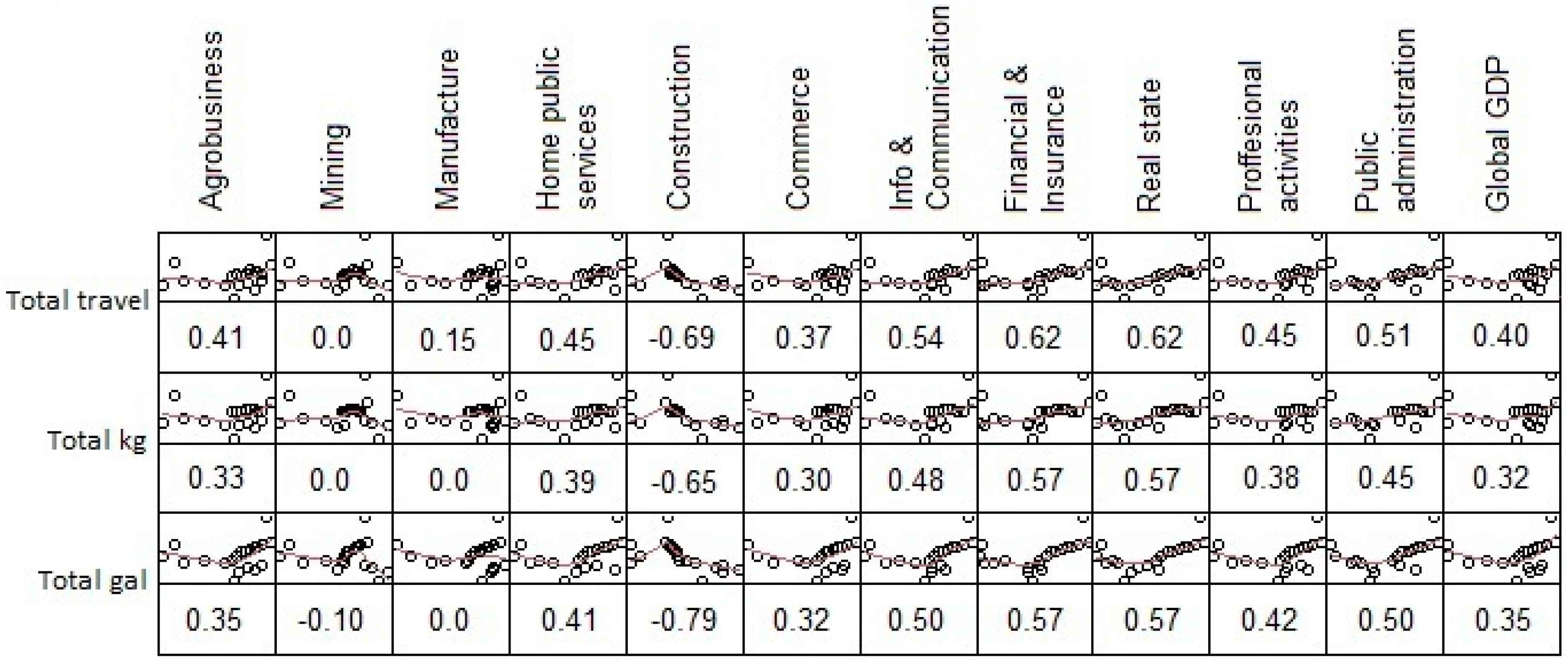Economies 12 00205 g007