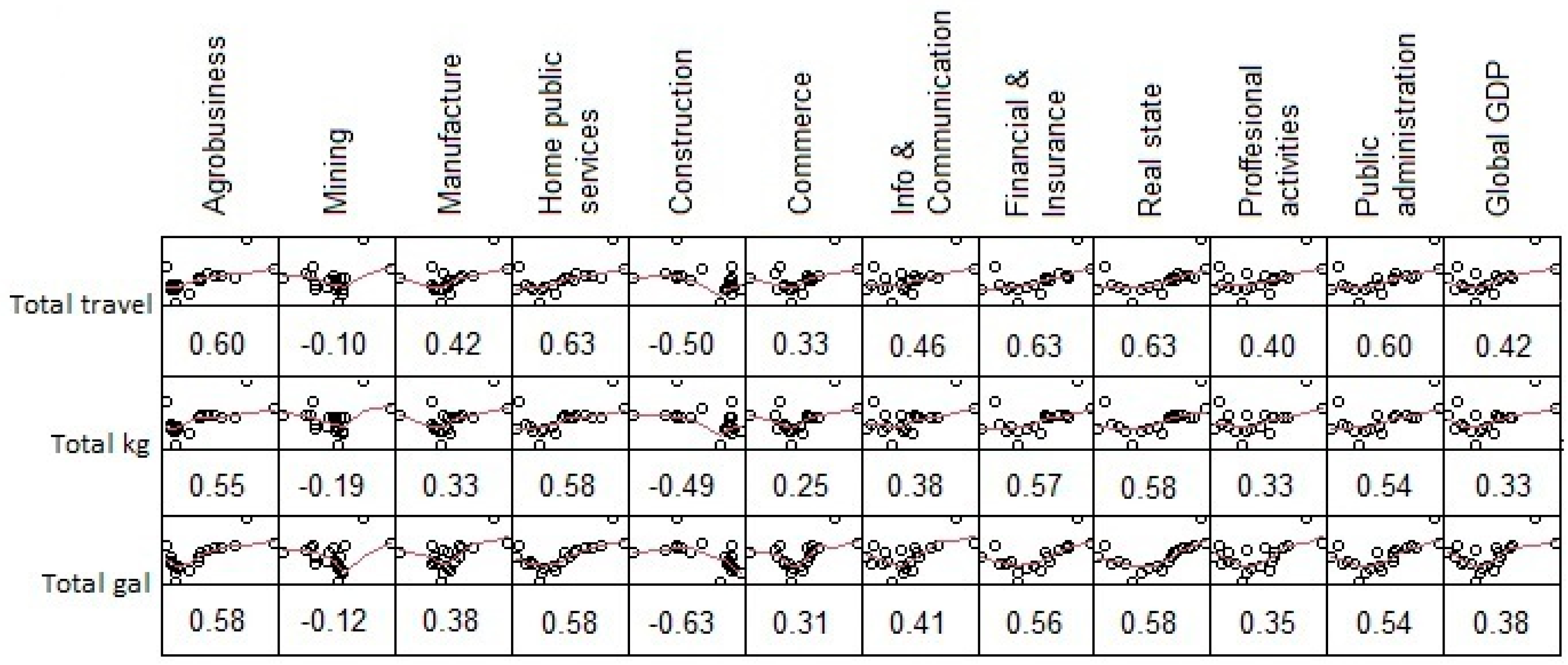Economies 12 00205 g008