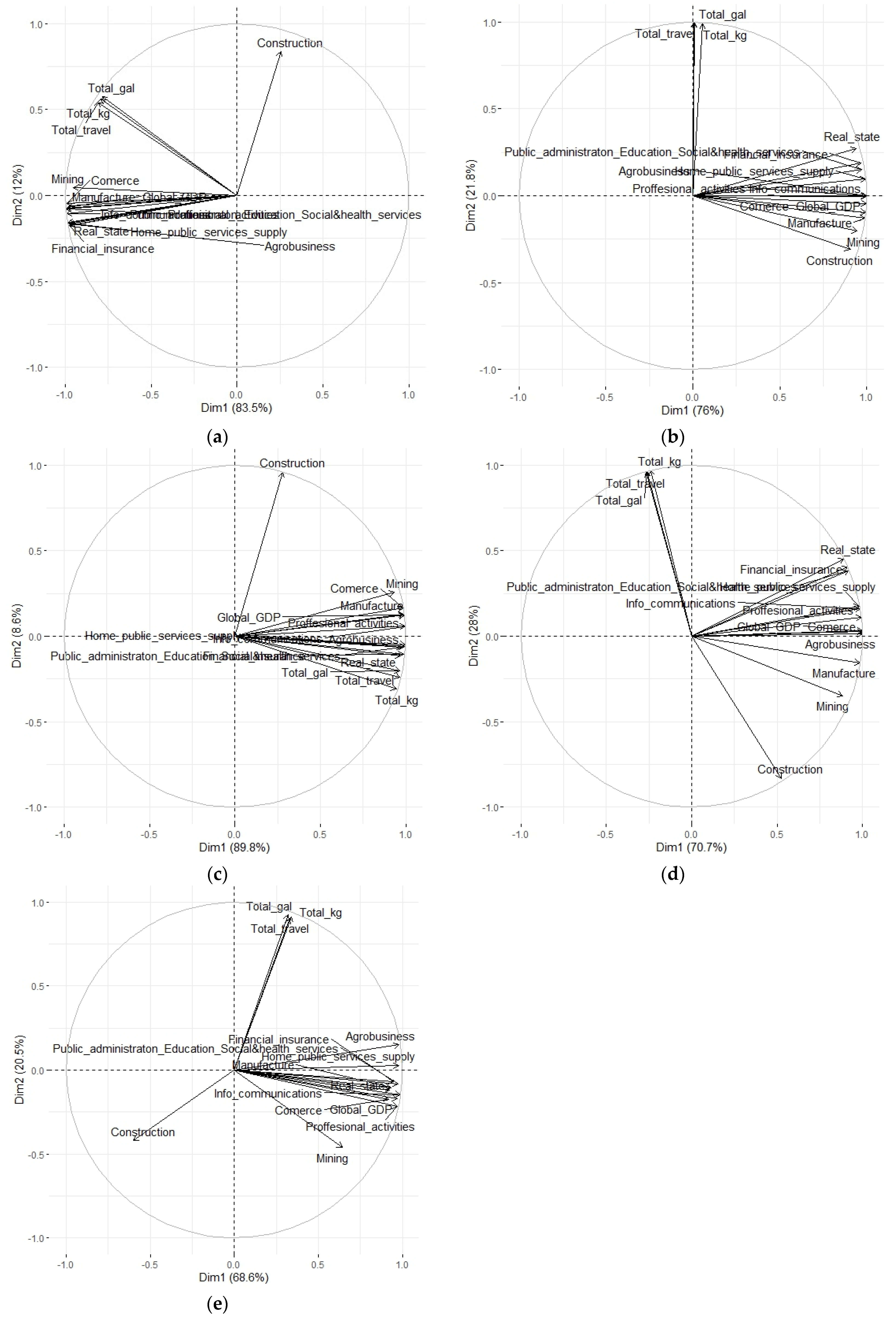Economies 12 00205 g009
