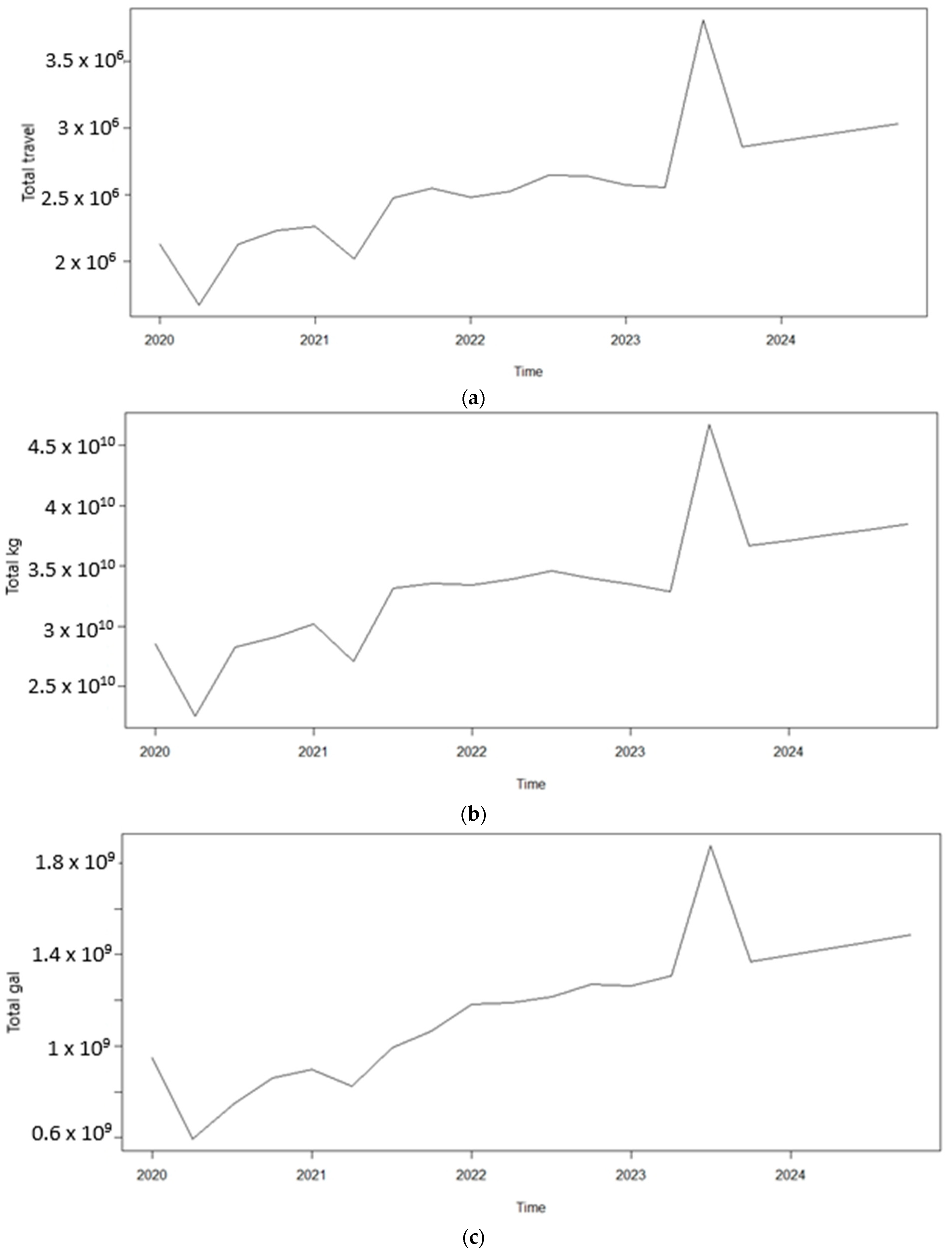 Economies 12 00205 g012