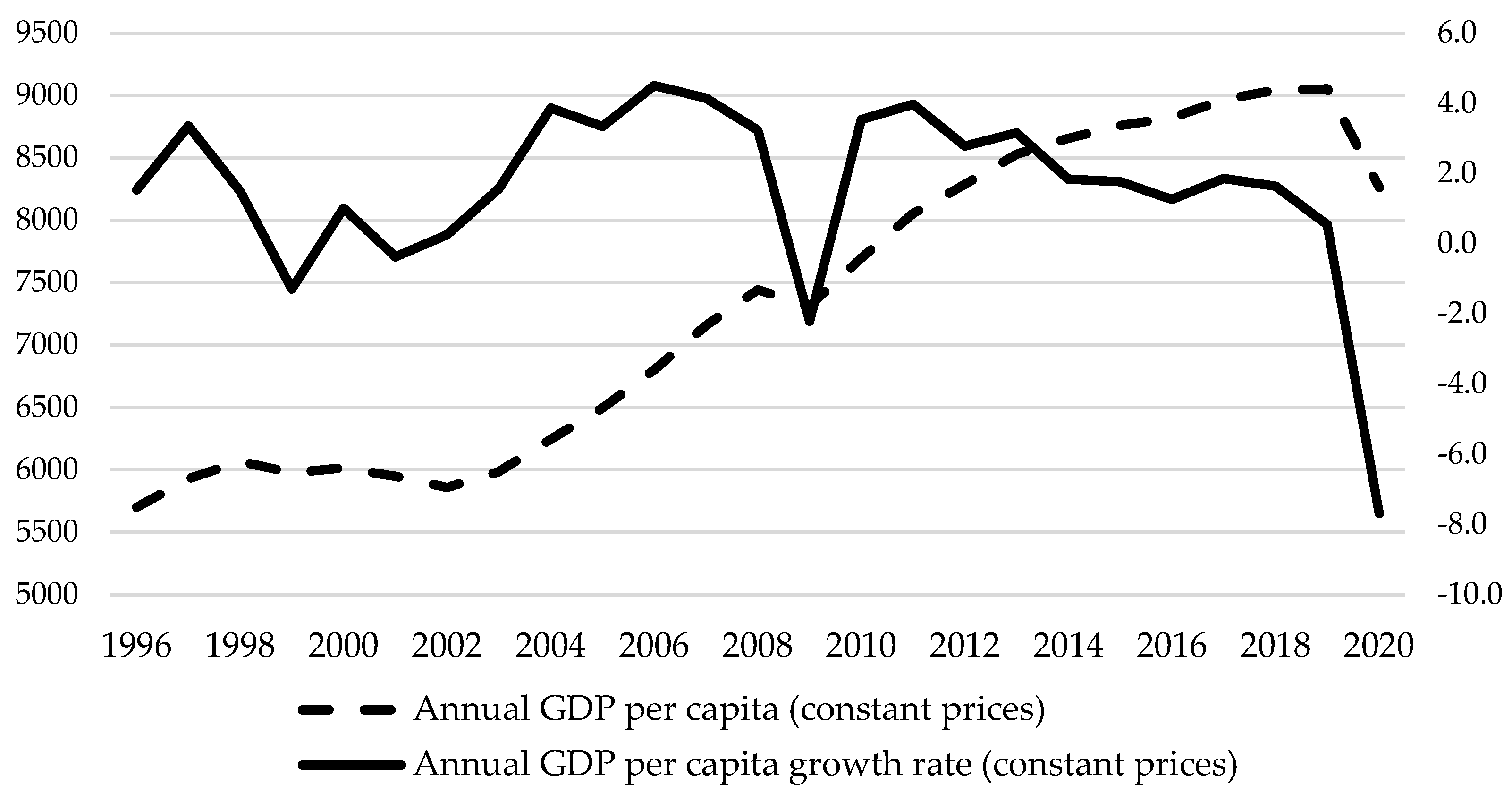 Economies 12 00207 g001 Economies 12 00207 g001