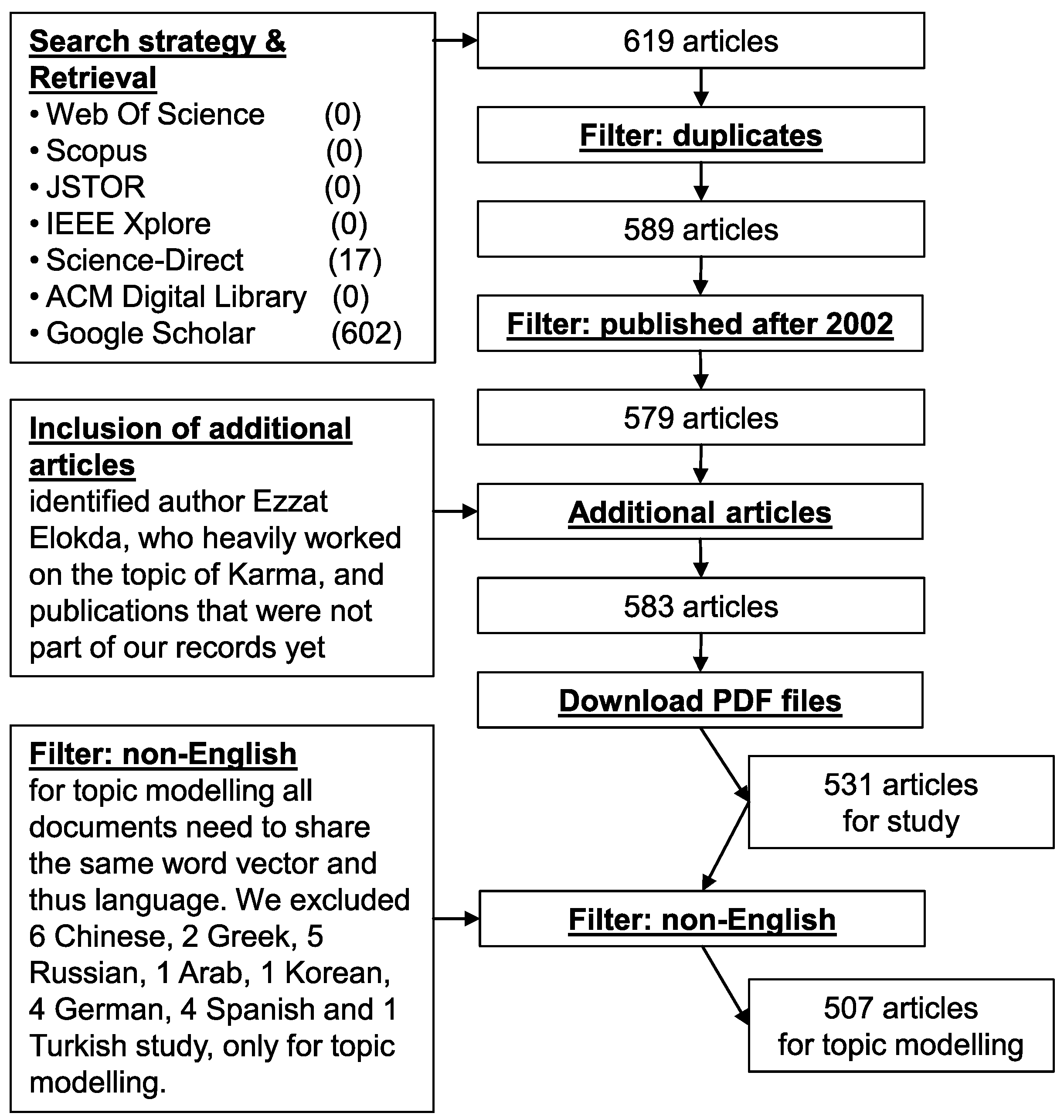 Economies 12 00211 g001 Economies 12 00211 g001