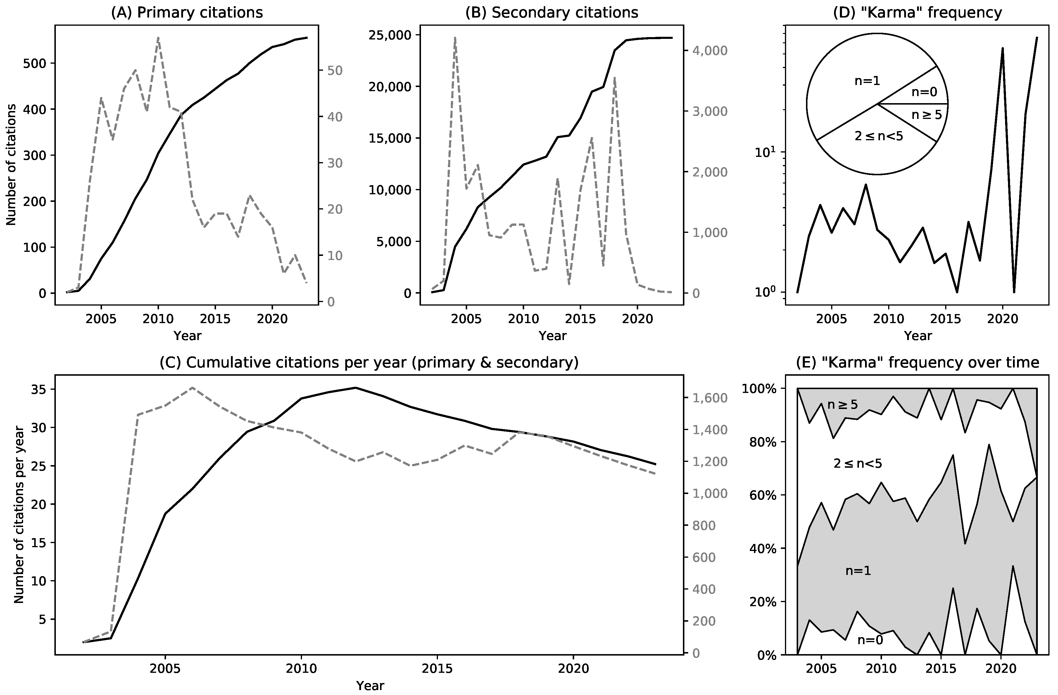 Economies 12 00211 g004 Economies 12 00211 g004