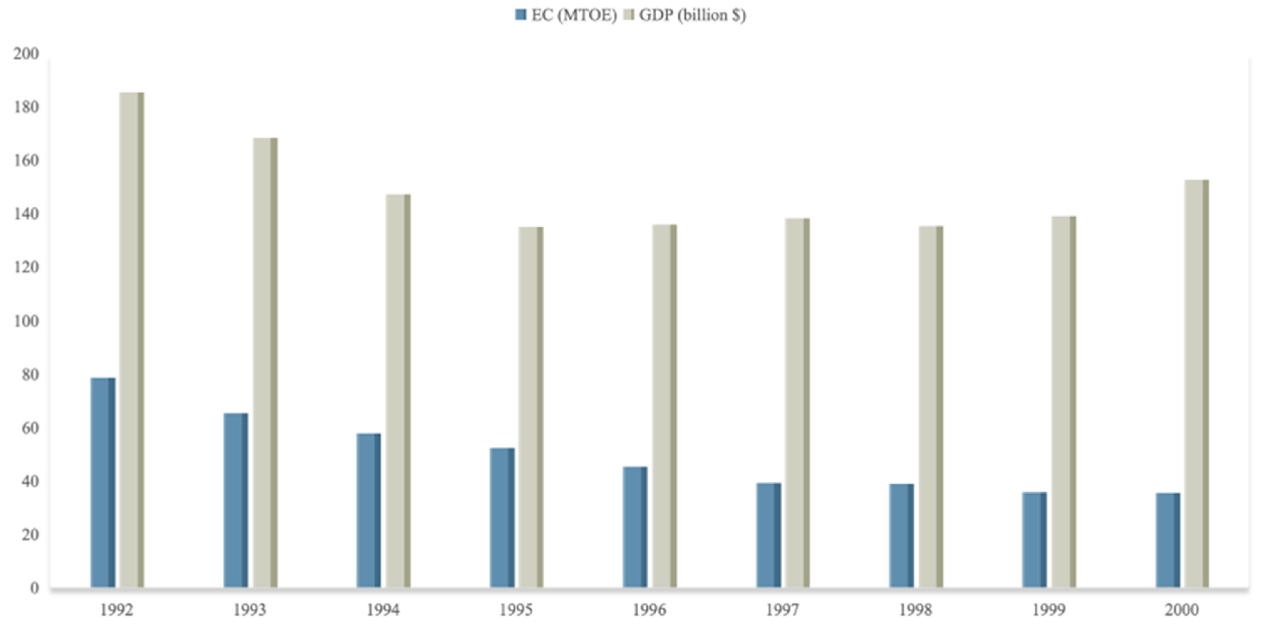 Economies 12 00212 g001