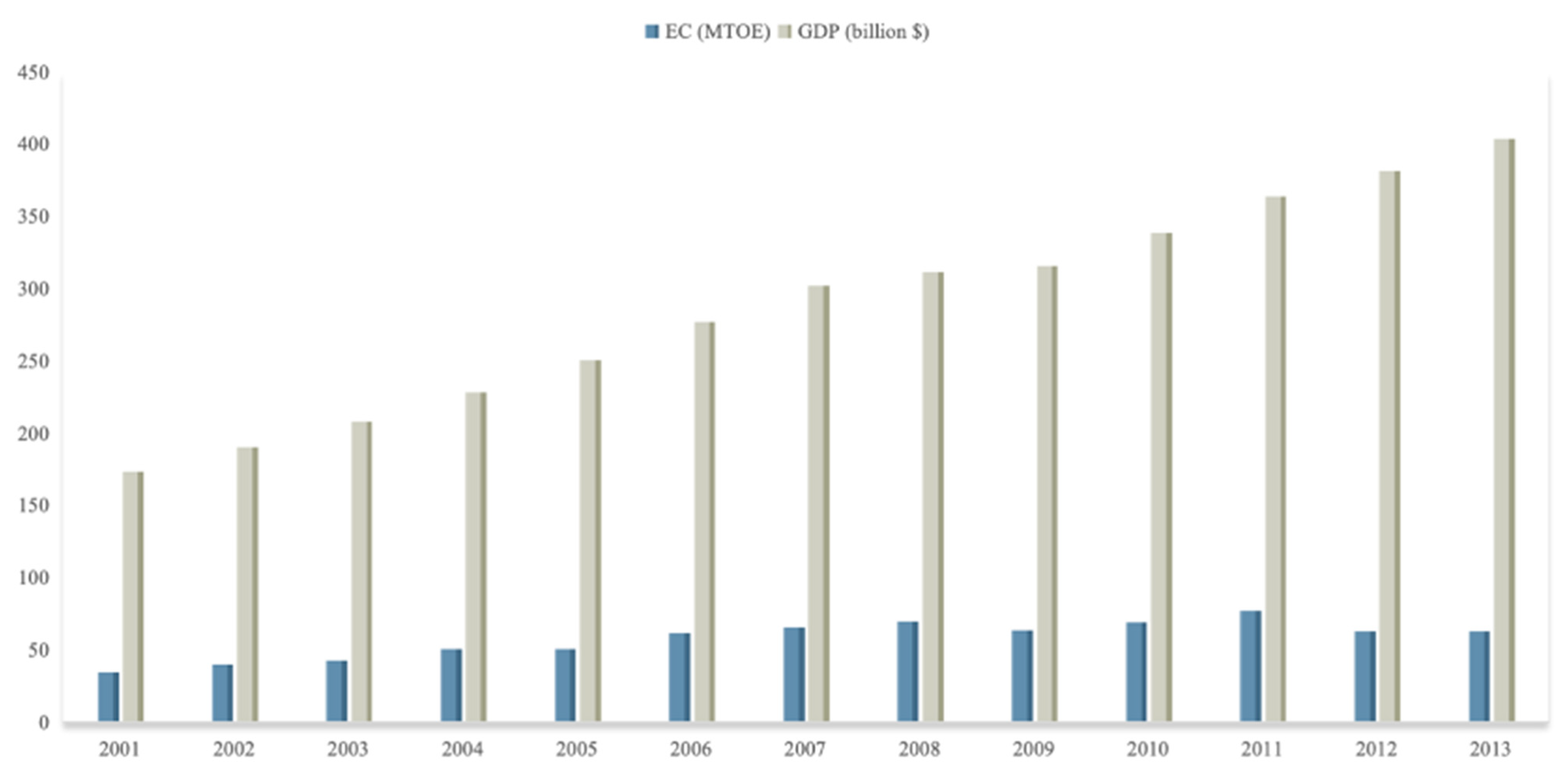 Economies 12 00212 g002