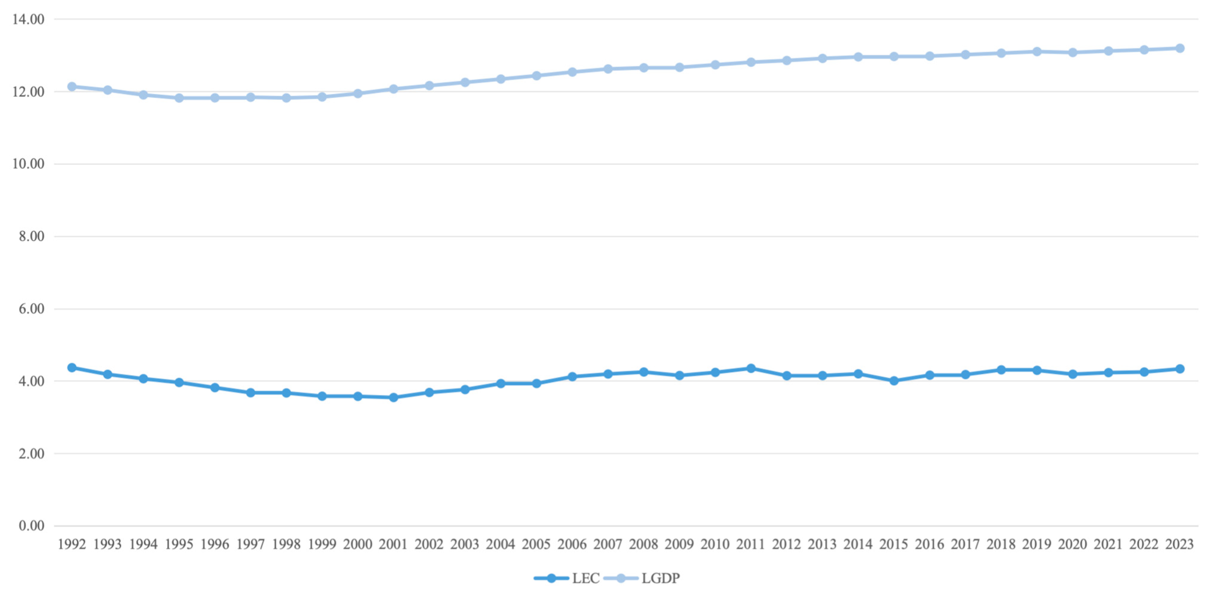 Economies 12 00212 g005