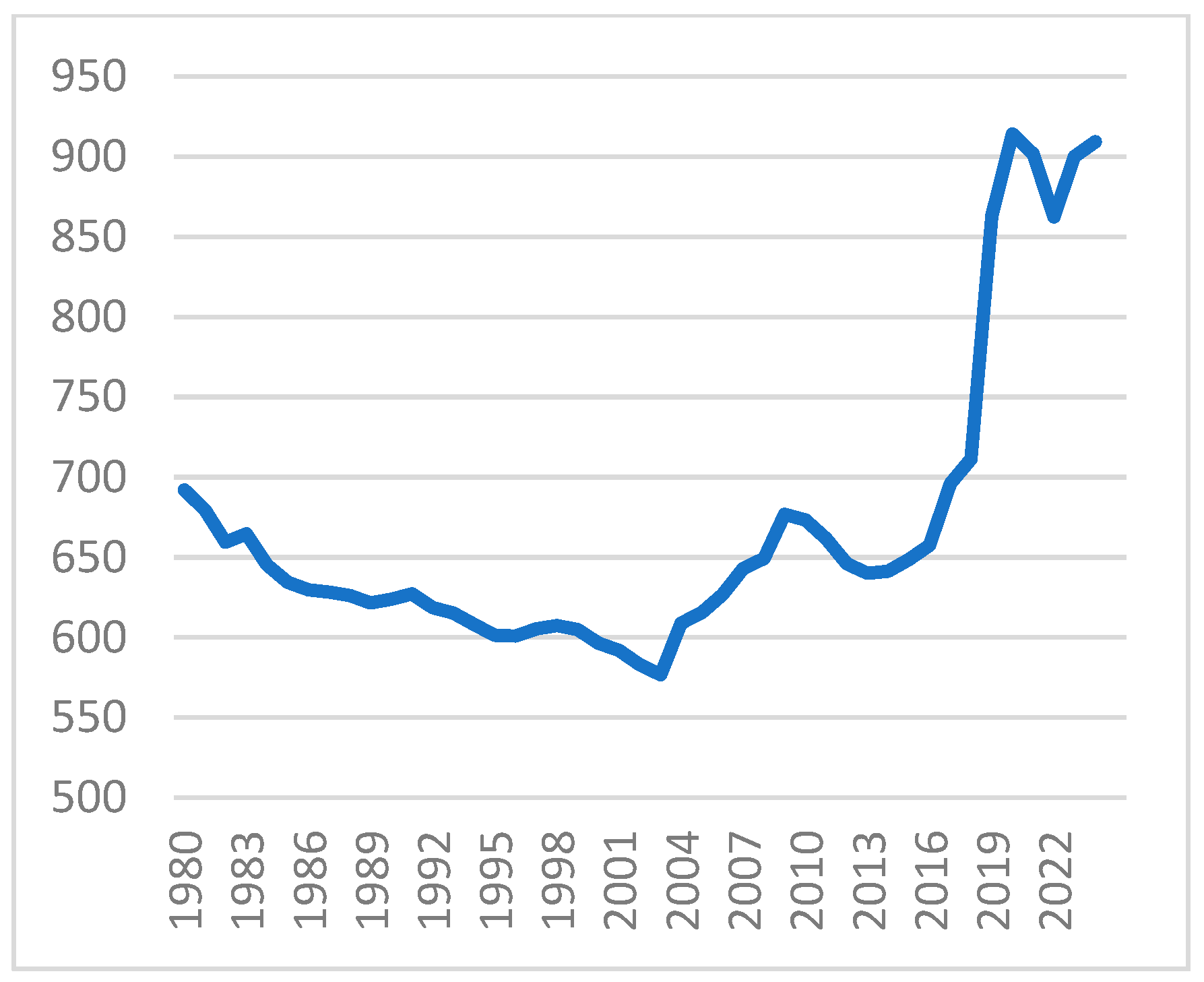 Economies 12 00223 g001
