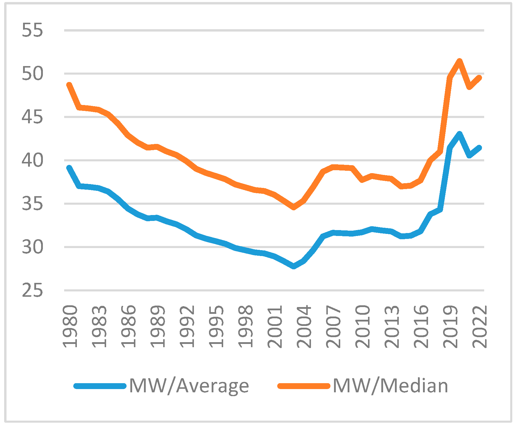Economies 12 00223 g002