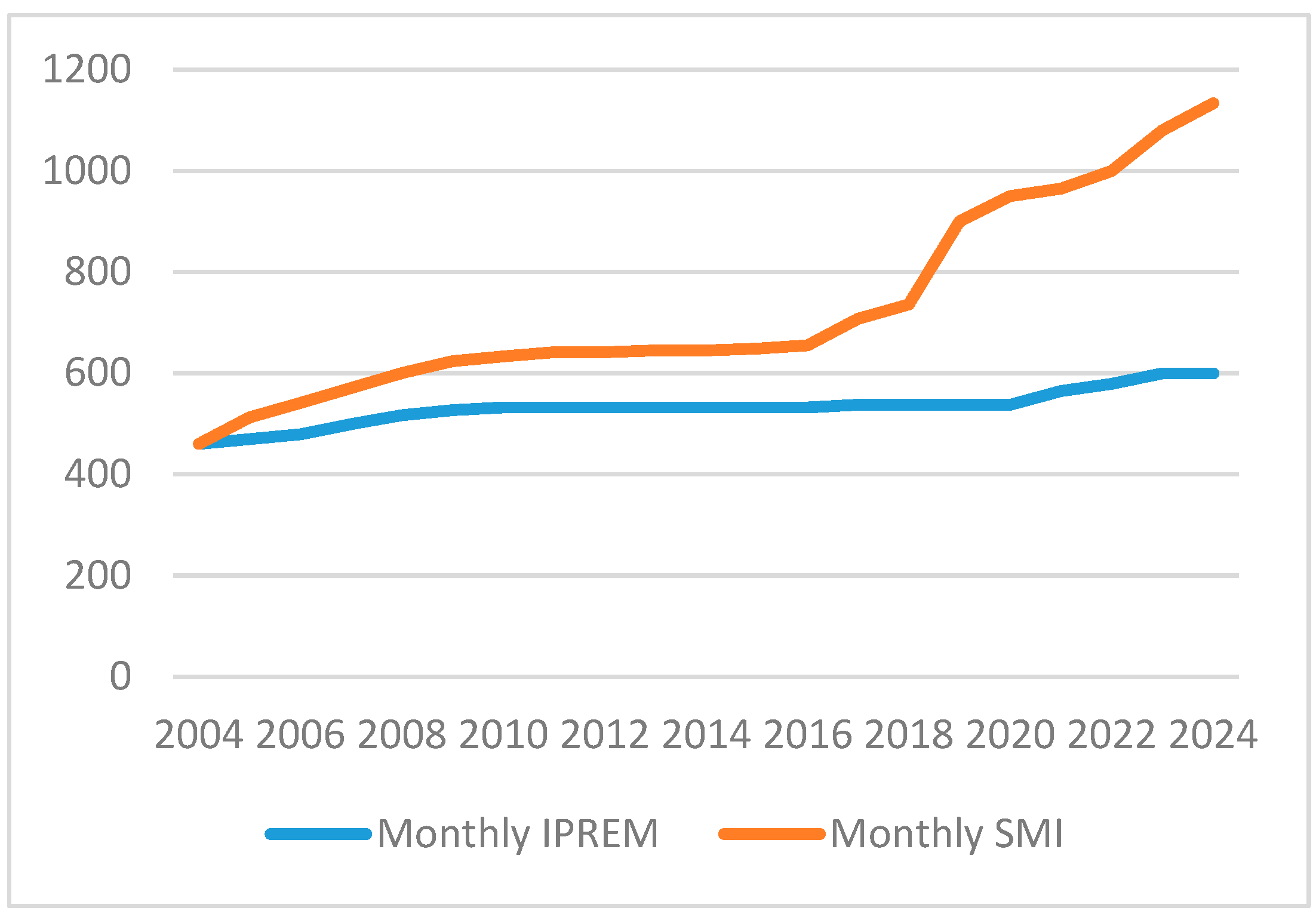 Economies 12 00223 g003