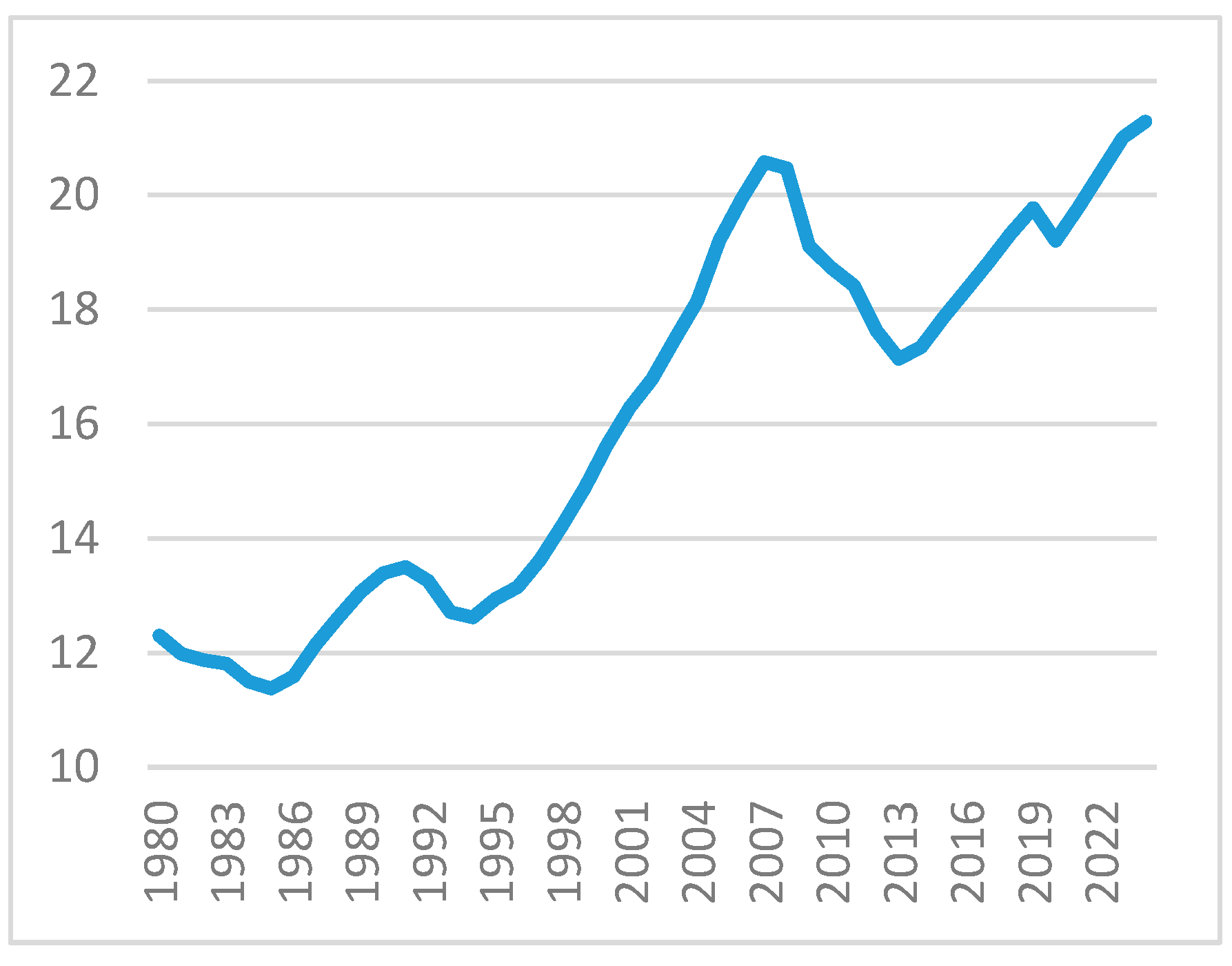 Economies 12 00223 g004