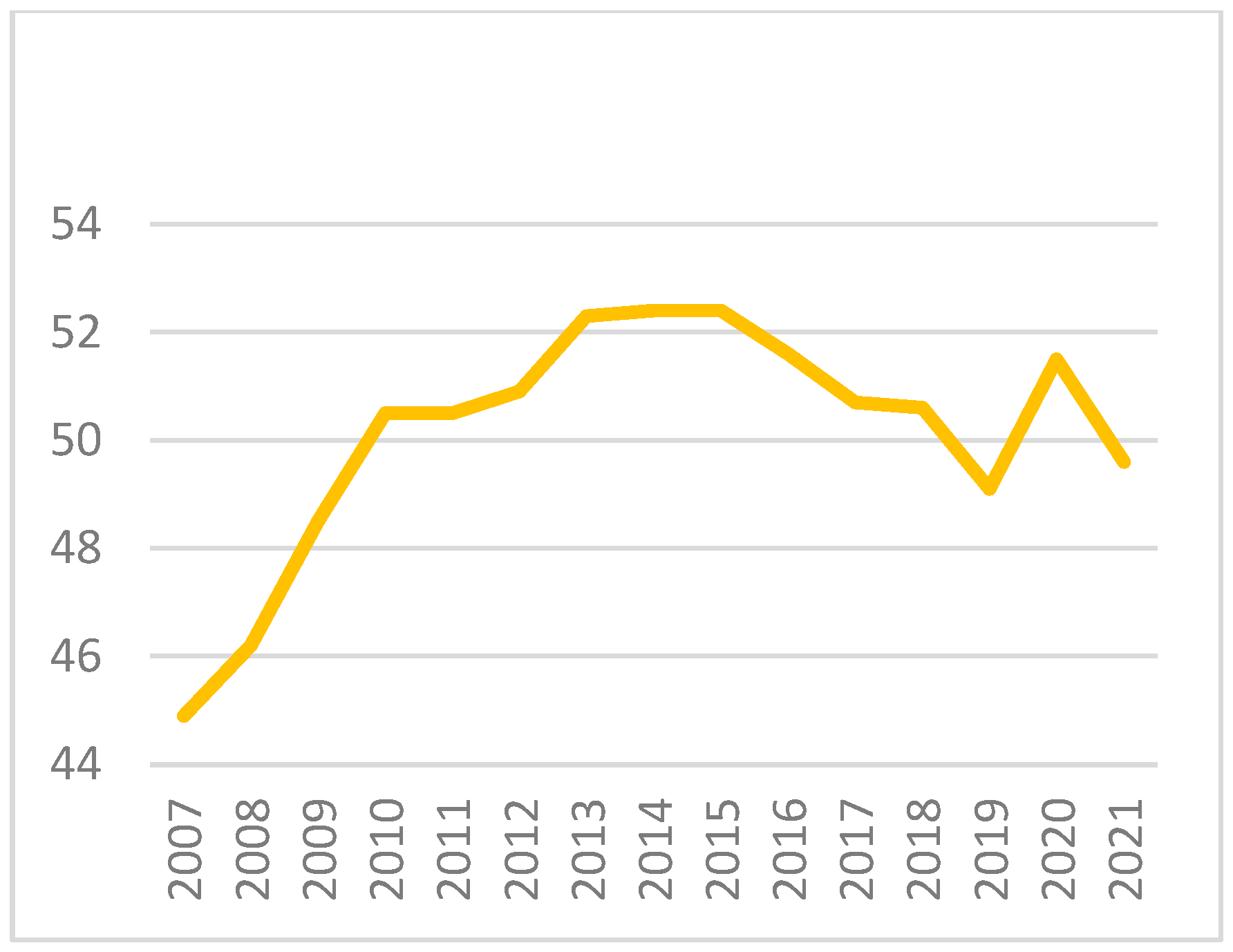 Economies 12 00223 g005