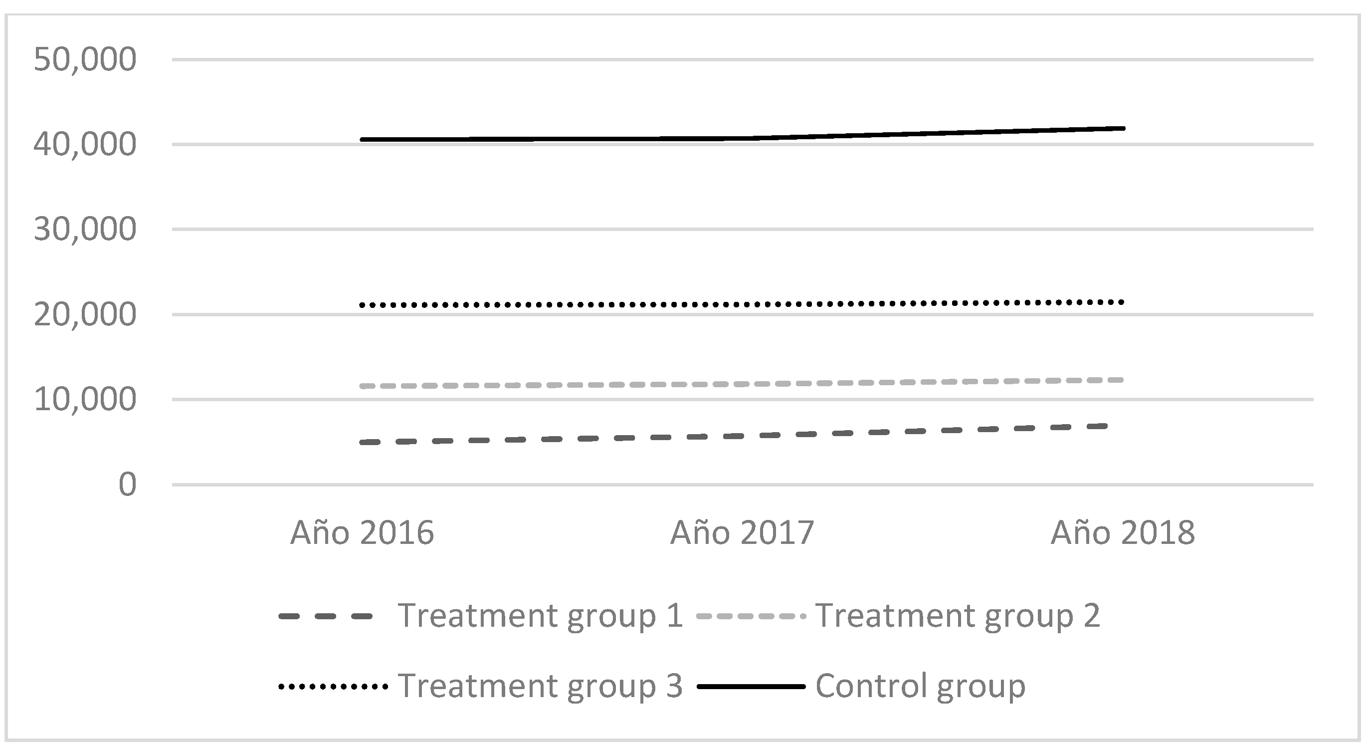 Economies 12 00223 g007