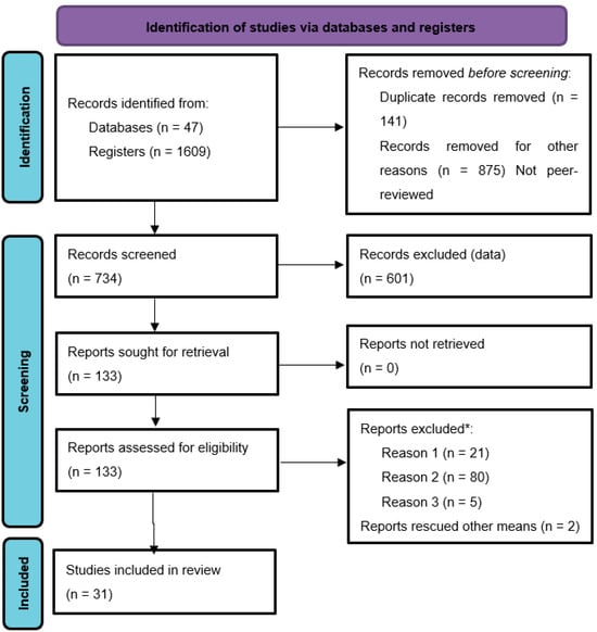 Economies 12 00223 g0a1