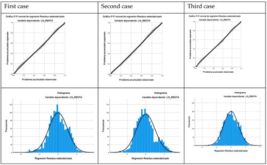Economies 12 00223 g0a2