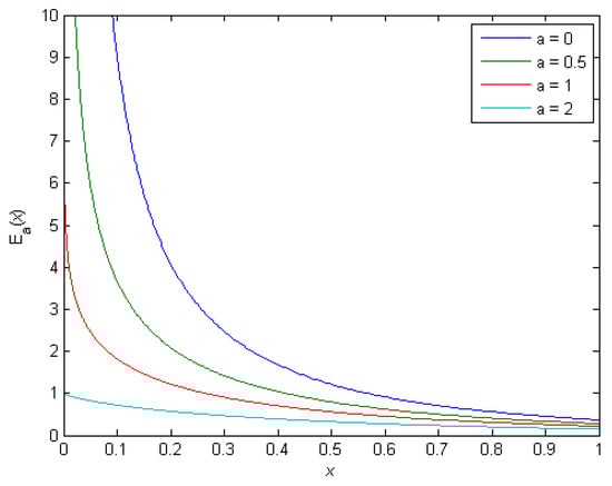 Economies 12 00232 g0a1