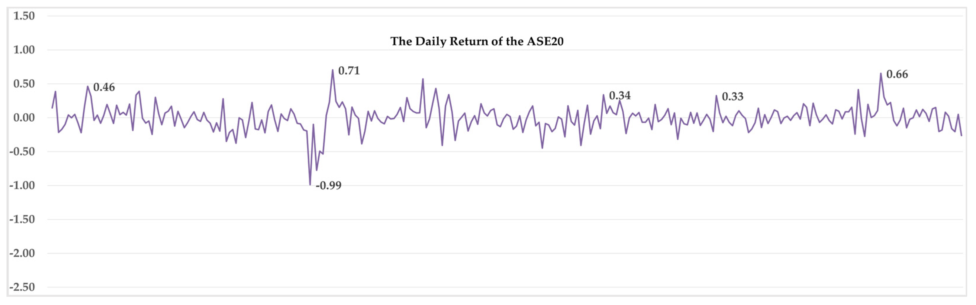 Economies 12 00238 g003