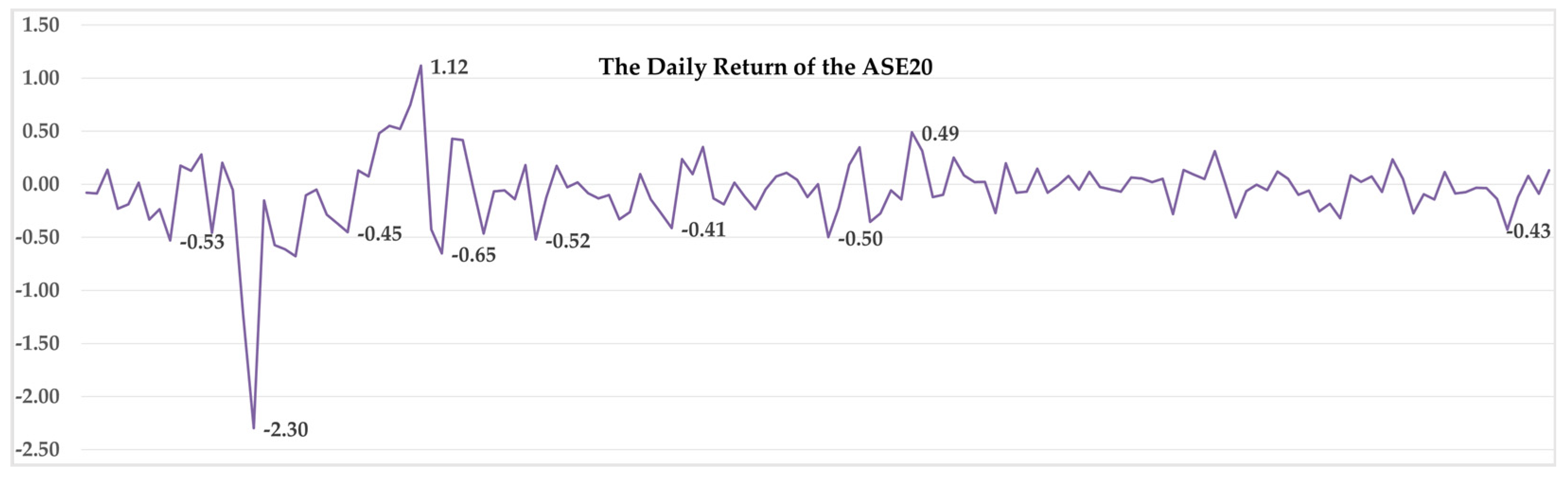 Economies 12 00238 g004