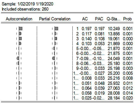 Economies 12 00238 i001