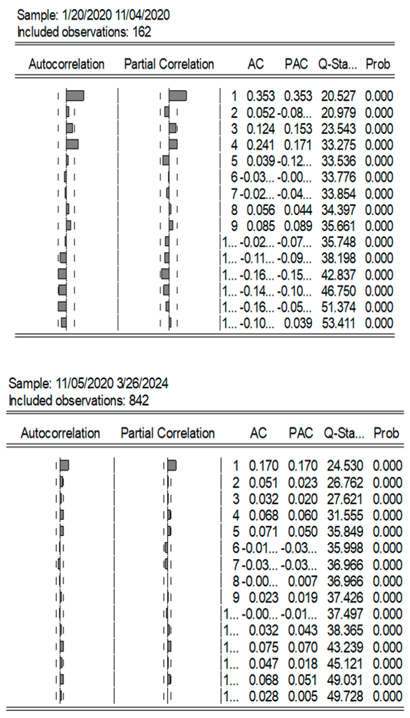 Economies 12 00238 i002