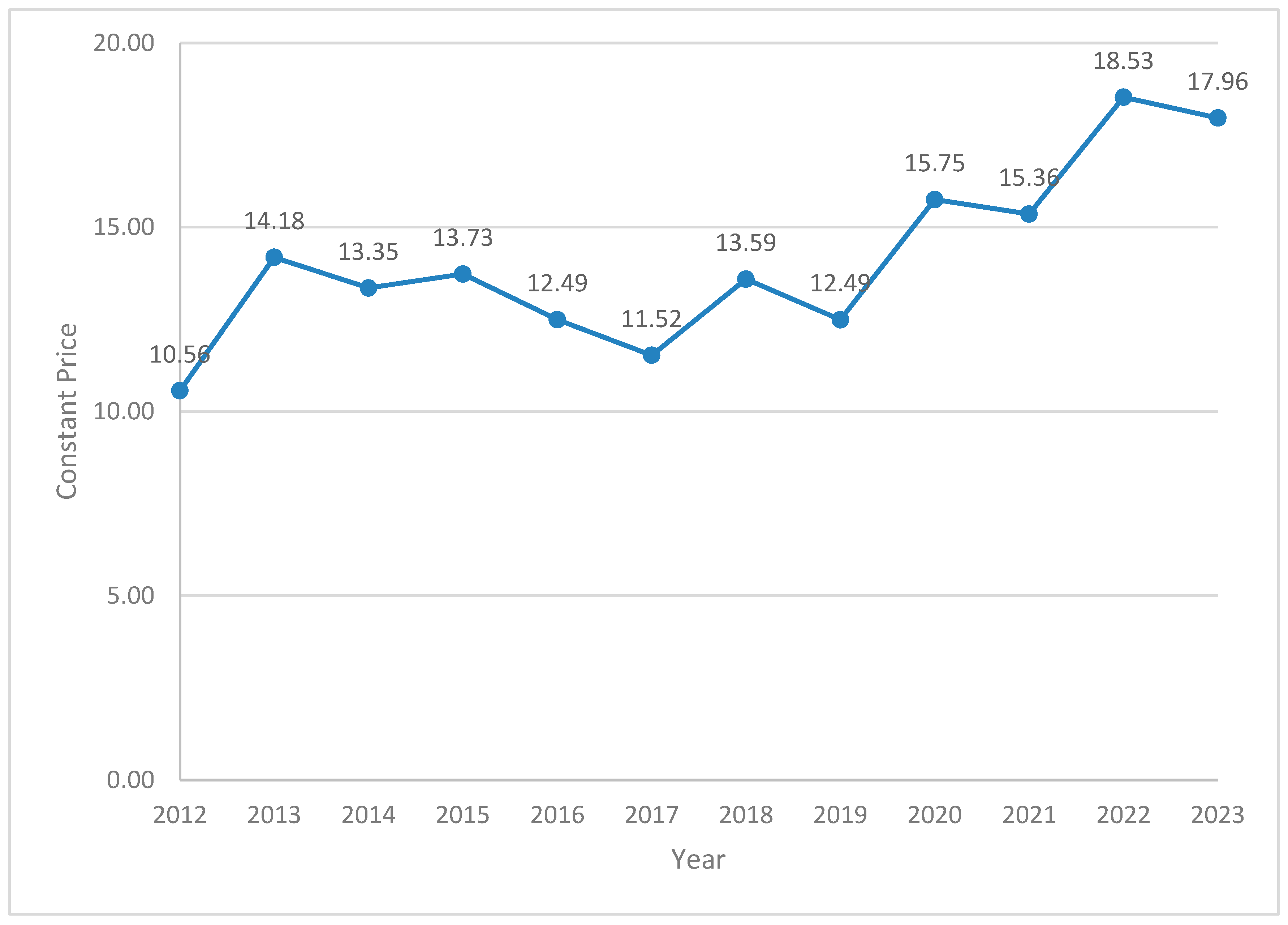 Economies 12 00245 g001