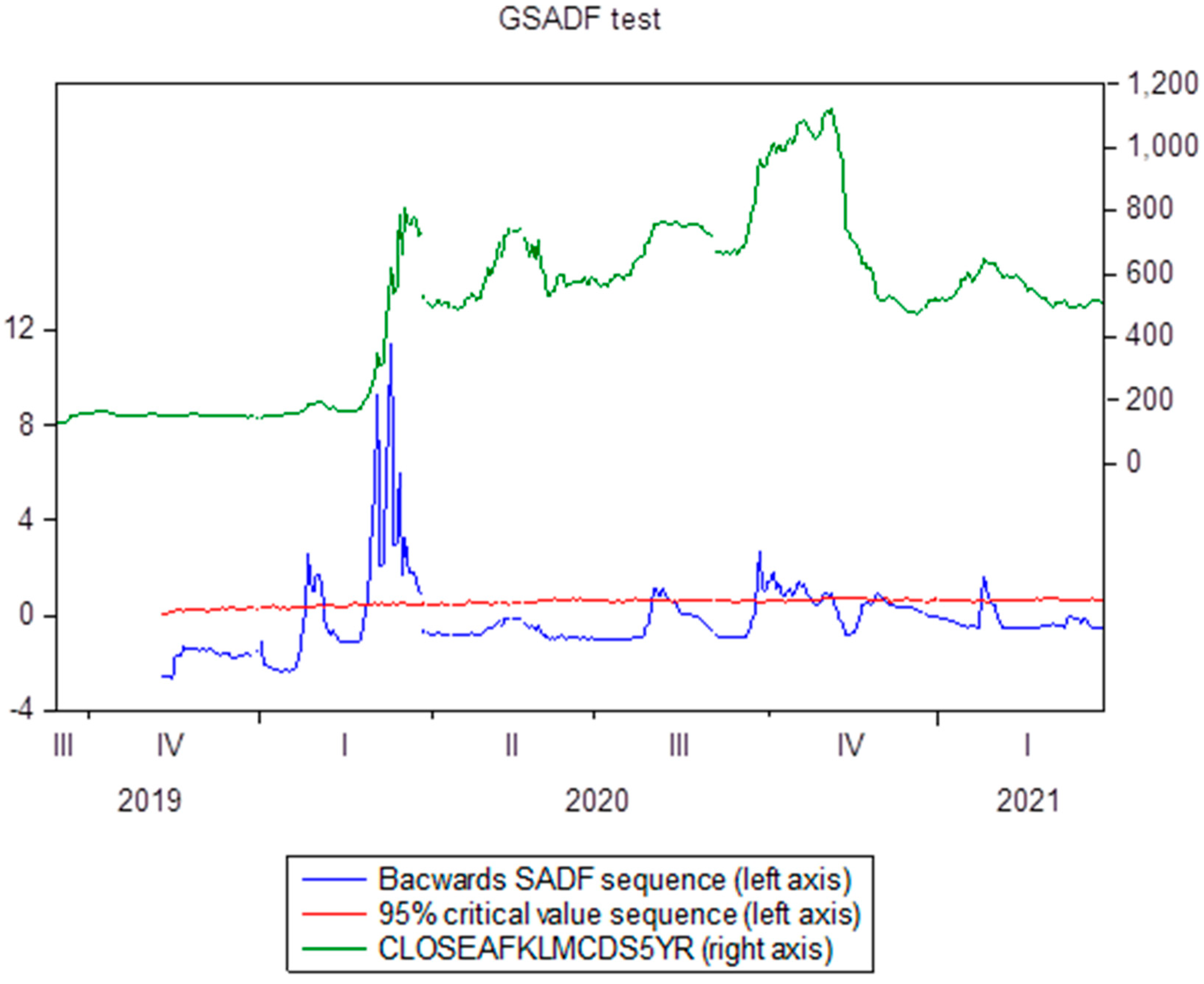 Economies 12 00258 g002