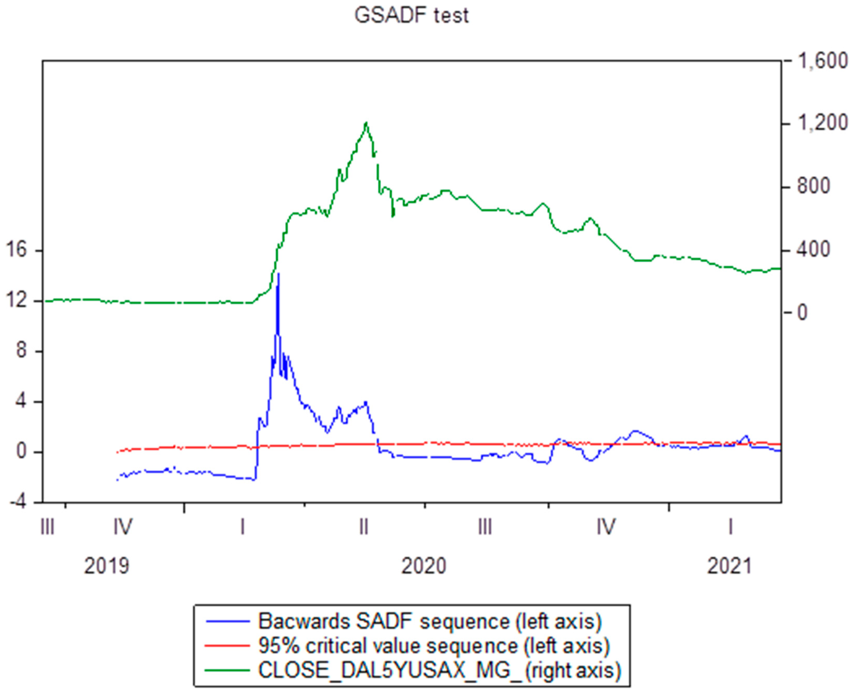 Economies 12 00258 g004