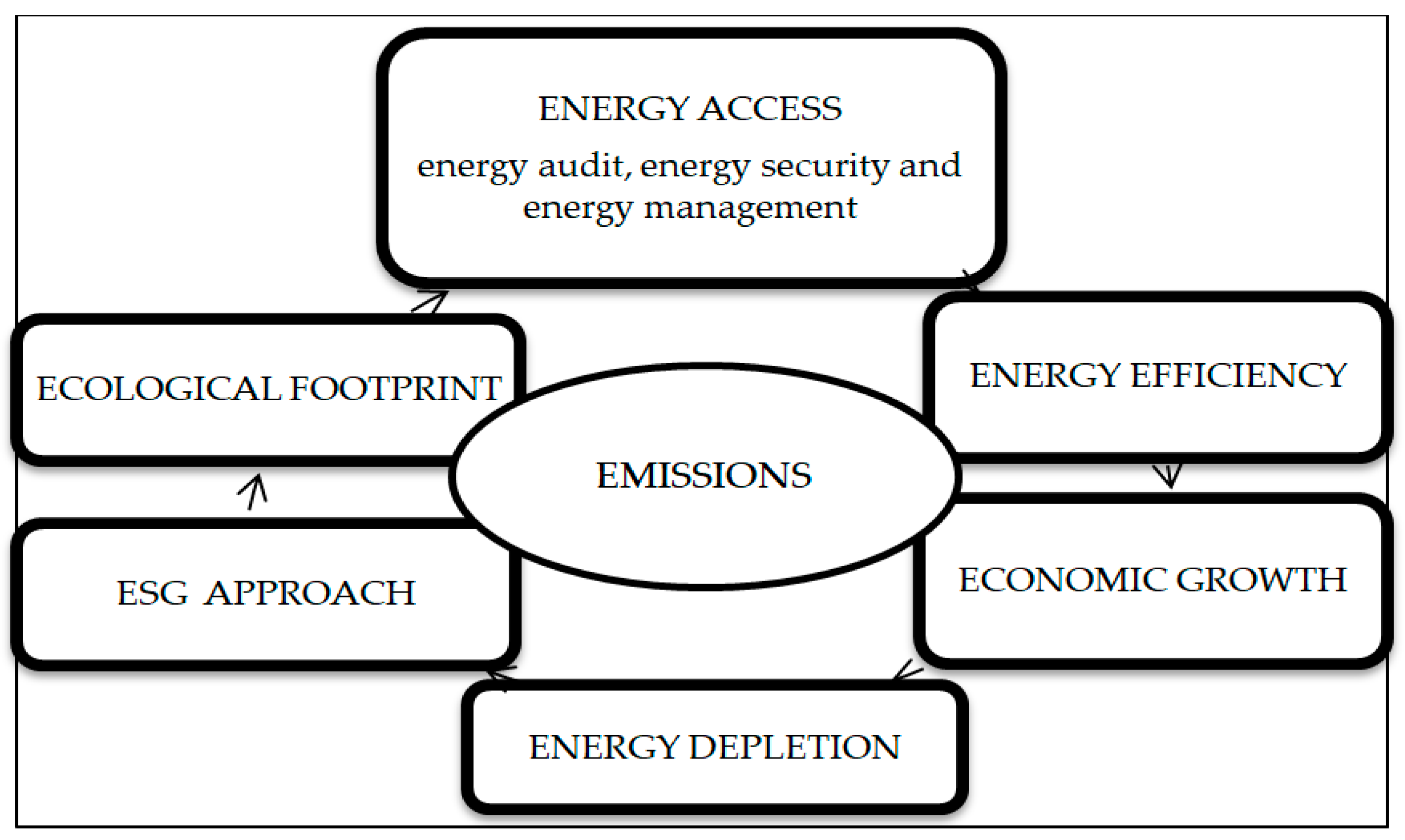 Economies 12 00260 g001 Economies 12 00260 g001