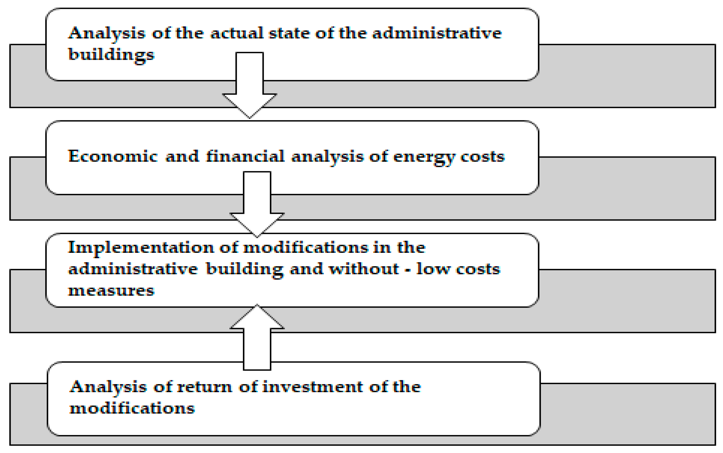 Economies 12 00260 g002 Economies 12 00260 g002