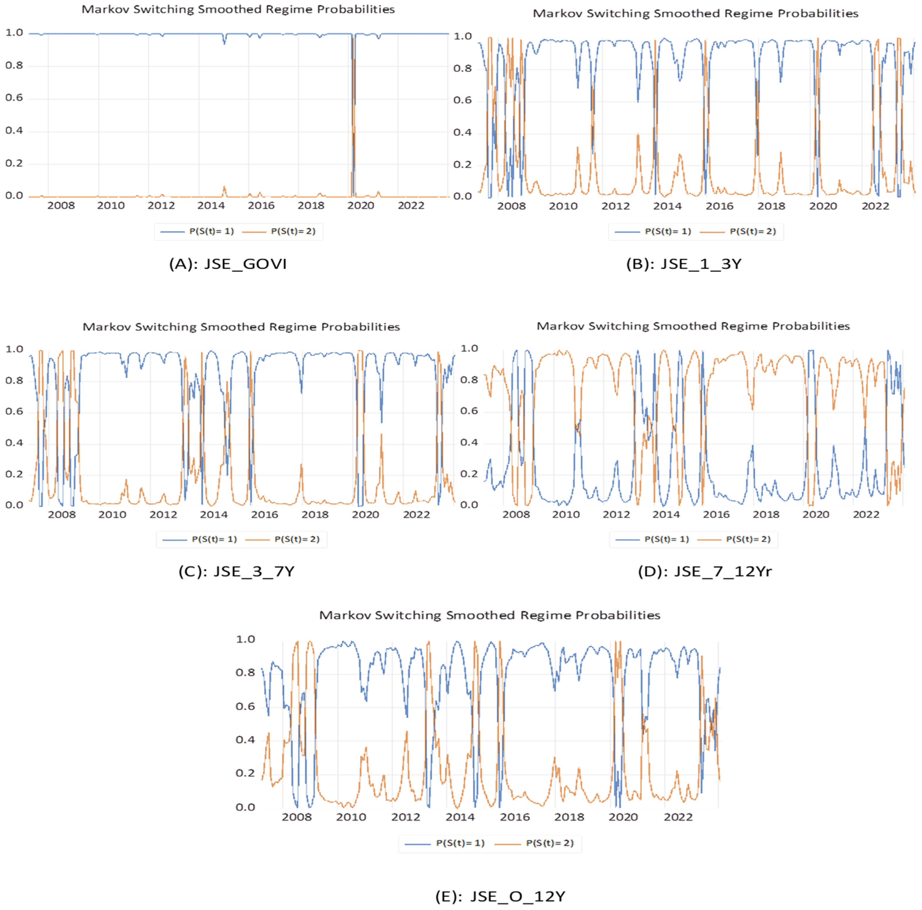 Economies 12 00265 g002