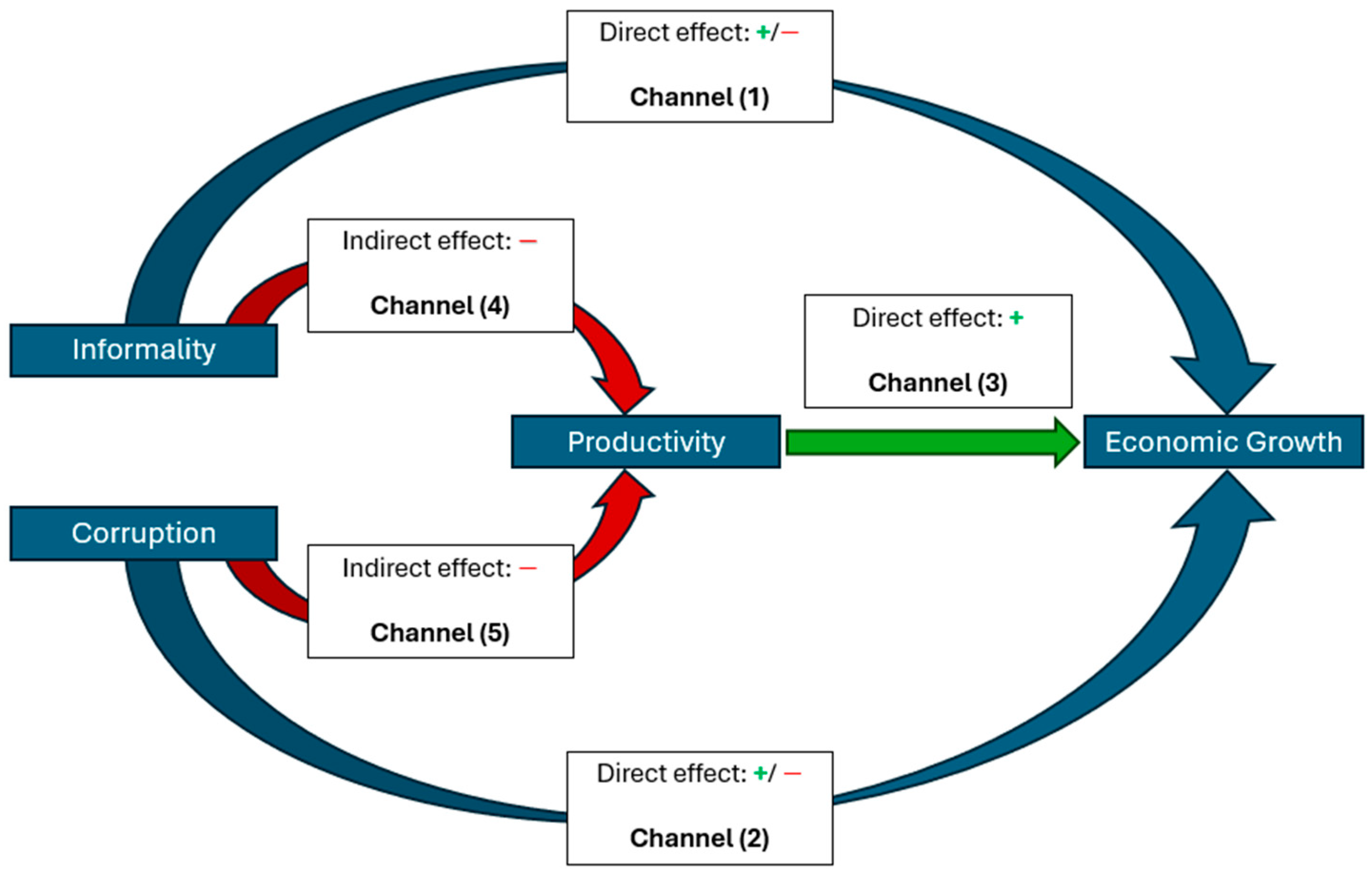 Economies 12 00268 g001