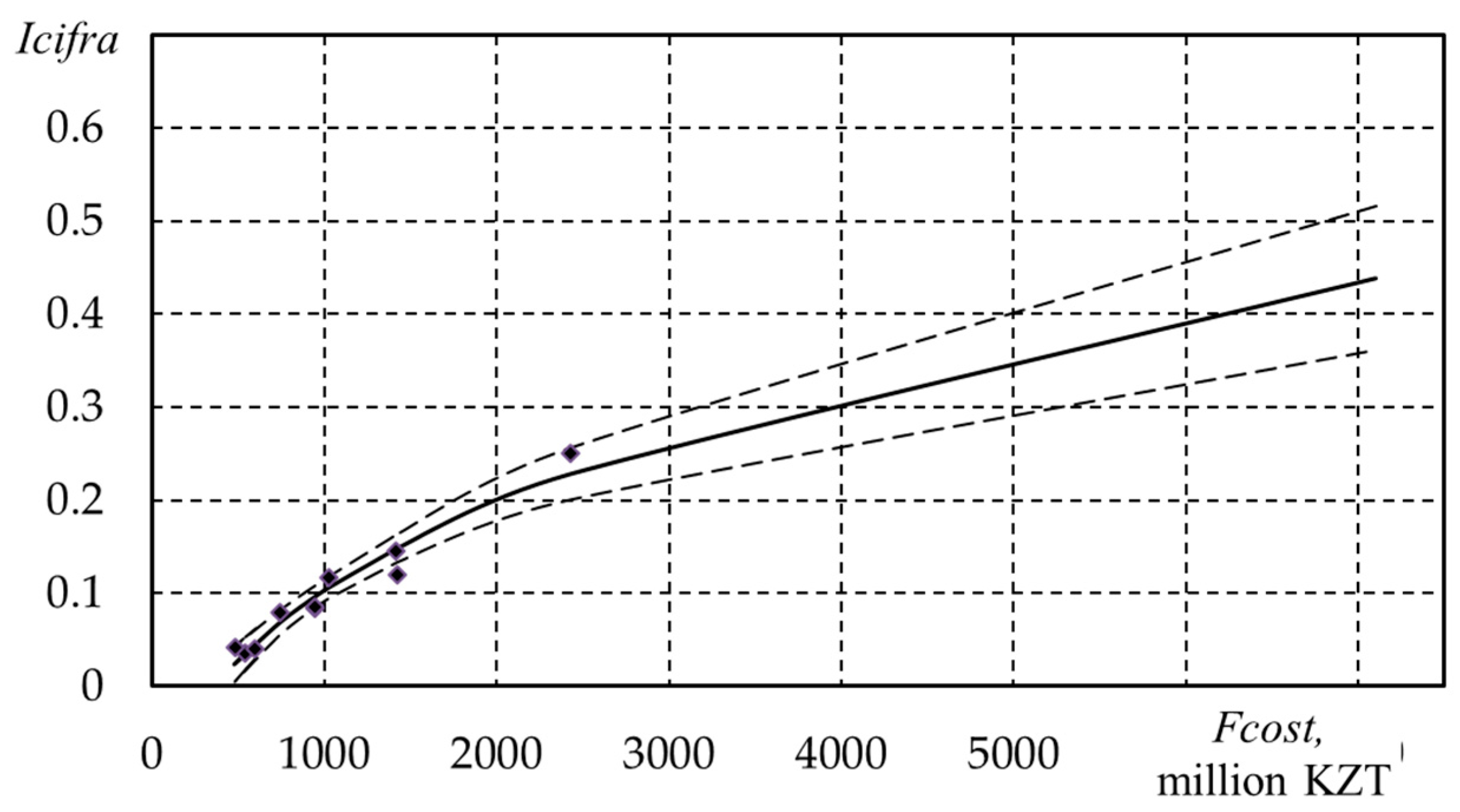 Economies 12 00270 g003 Economies 12 00270 g003