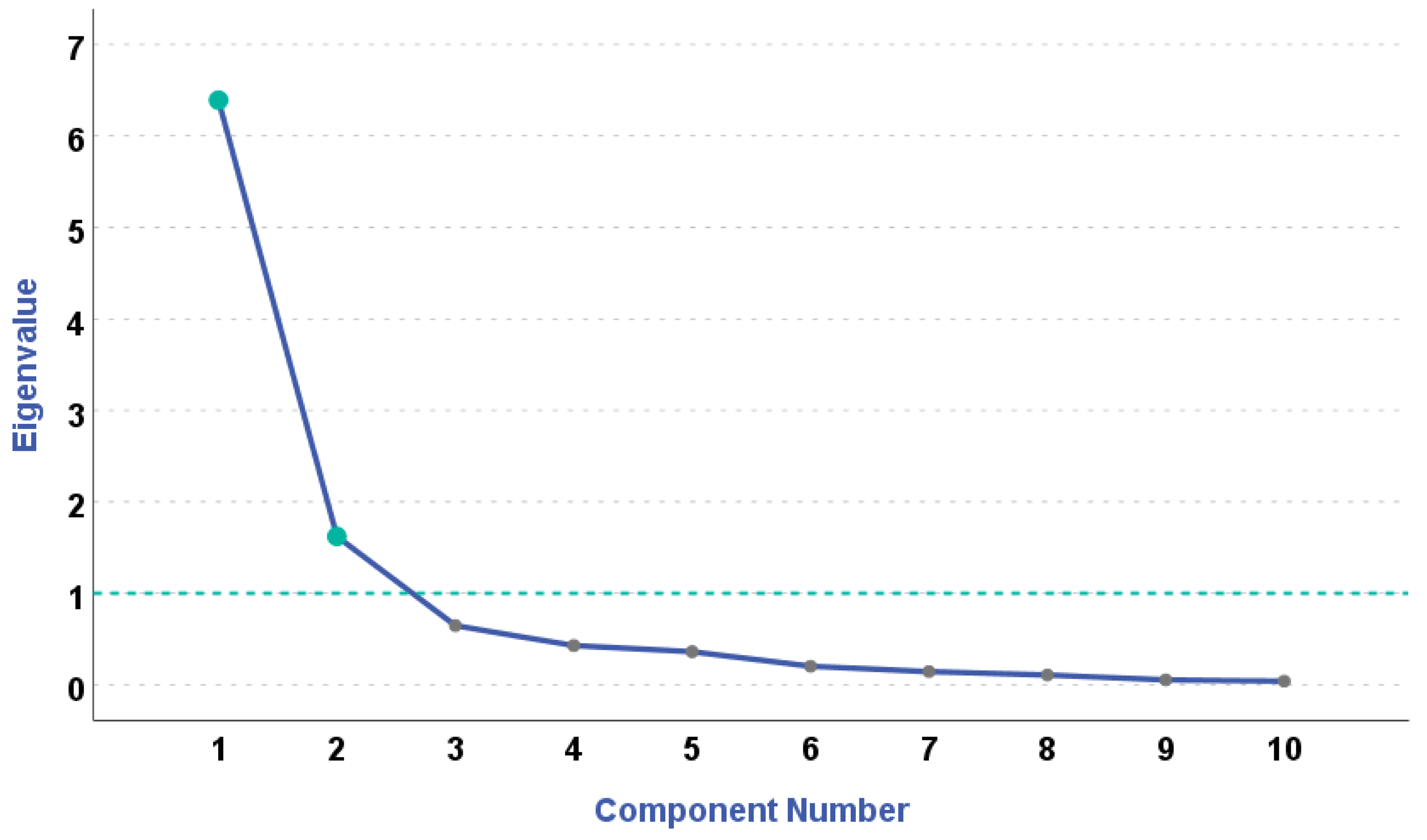 Economies 12 00273 g002
