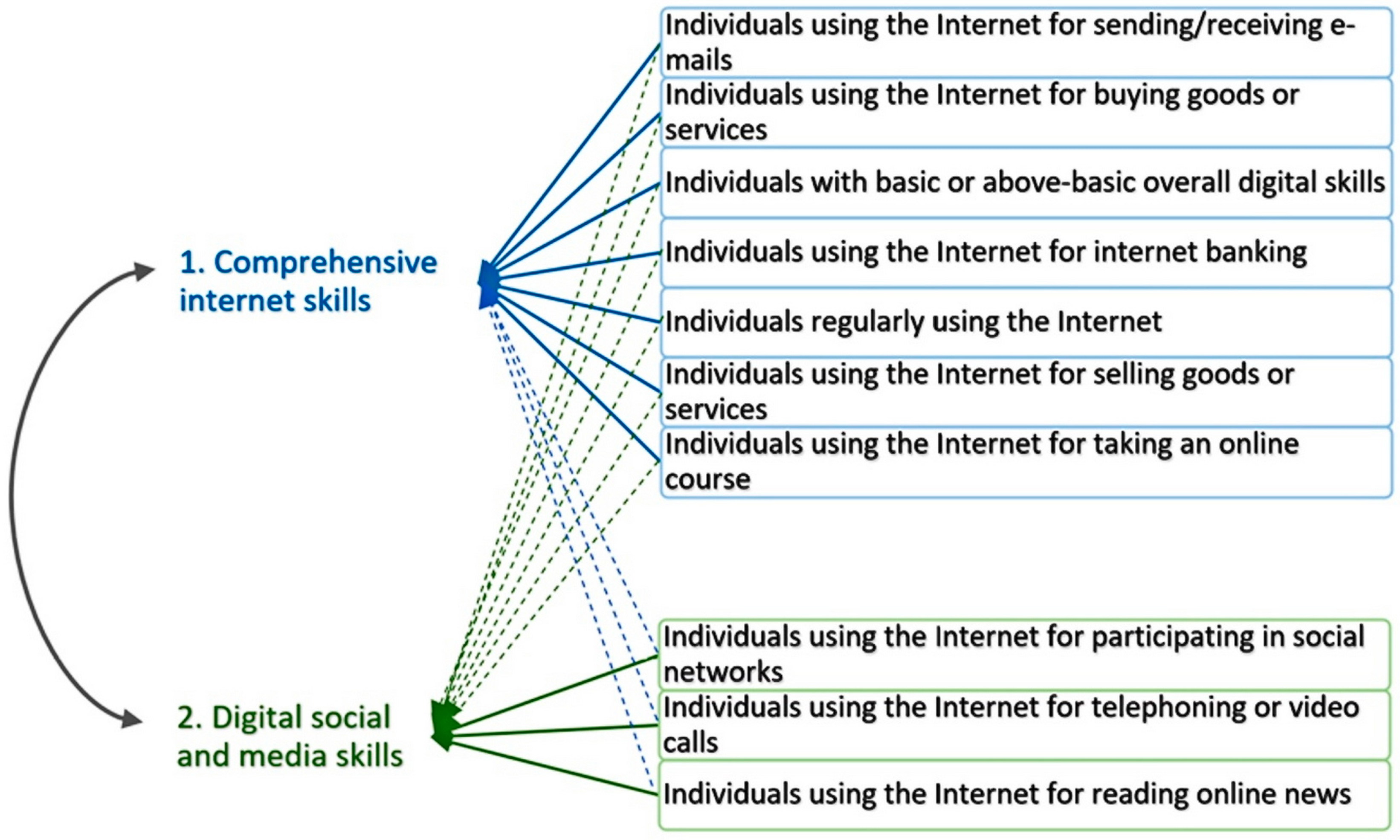 Economies 12 00273 g003