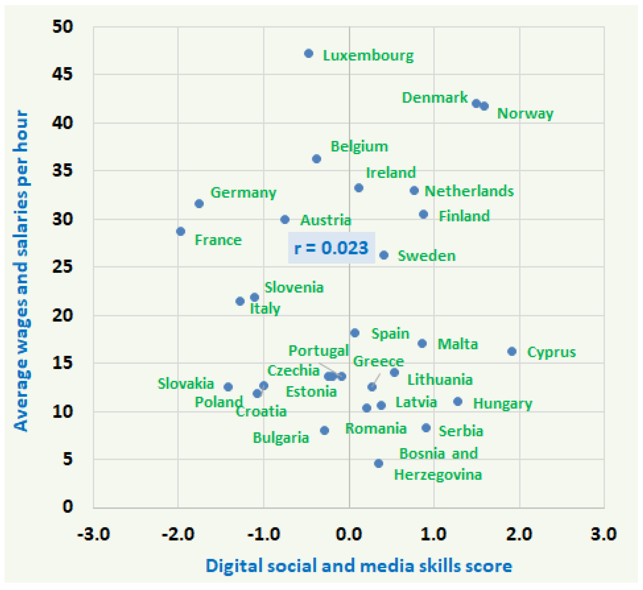 Economies 12 00273 g005