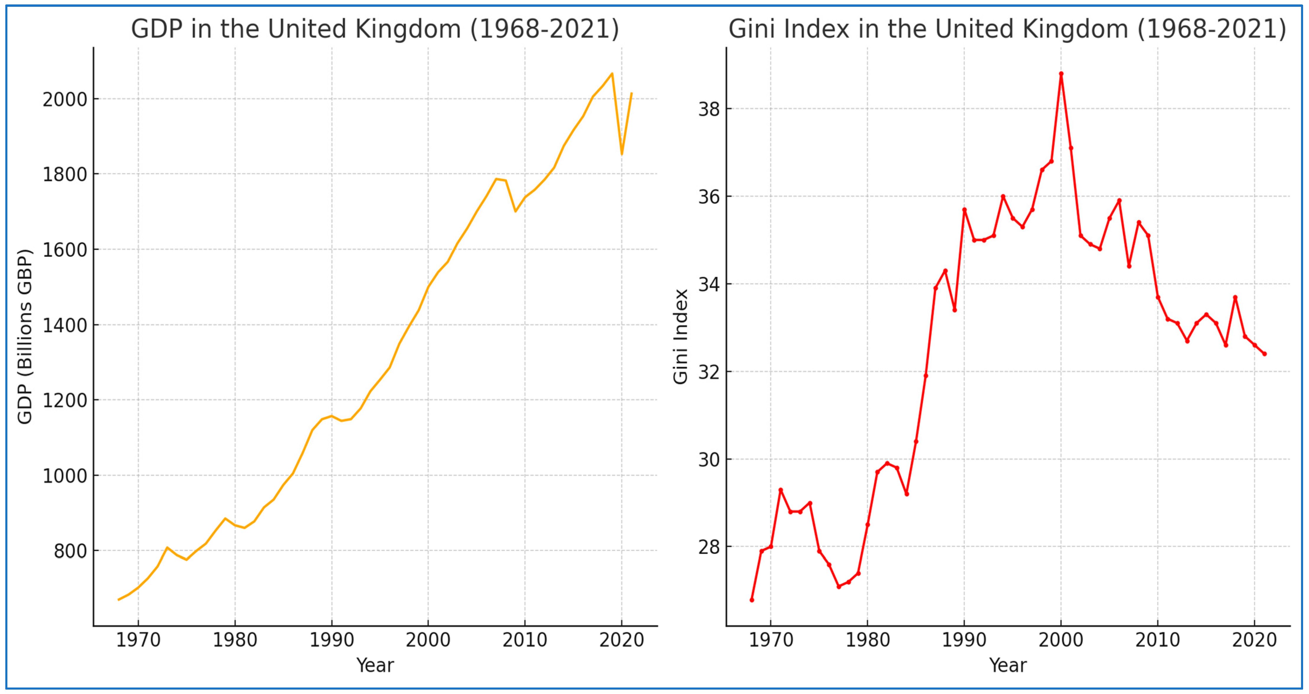 Economies 12 00274 g001