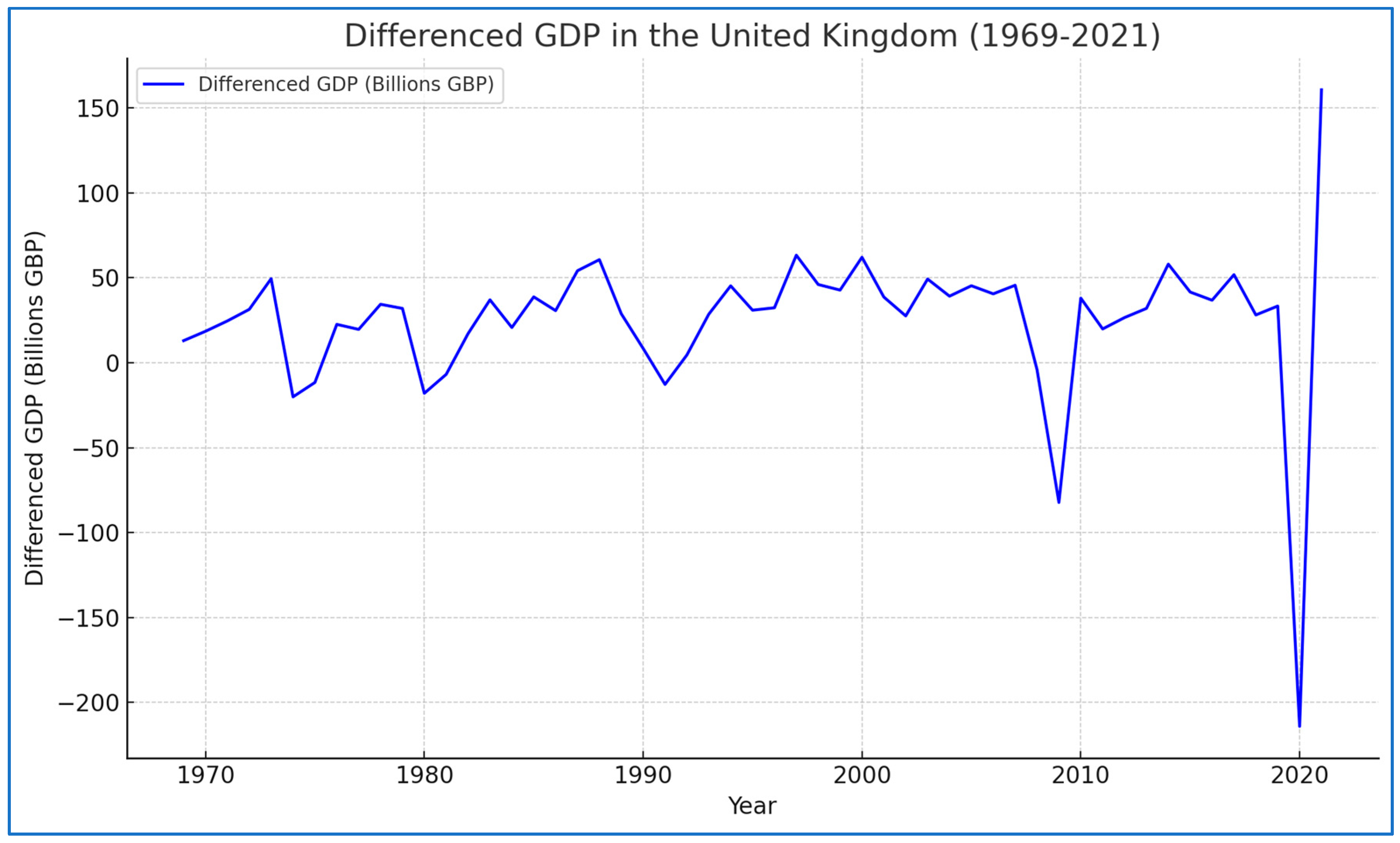 Economies 12 00274 g003