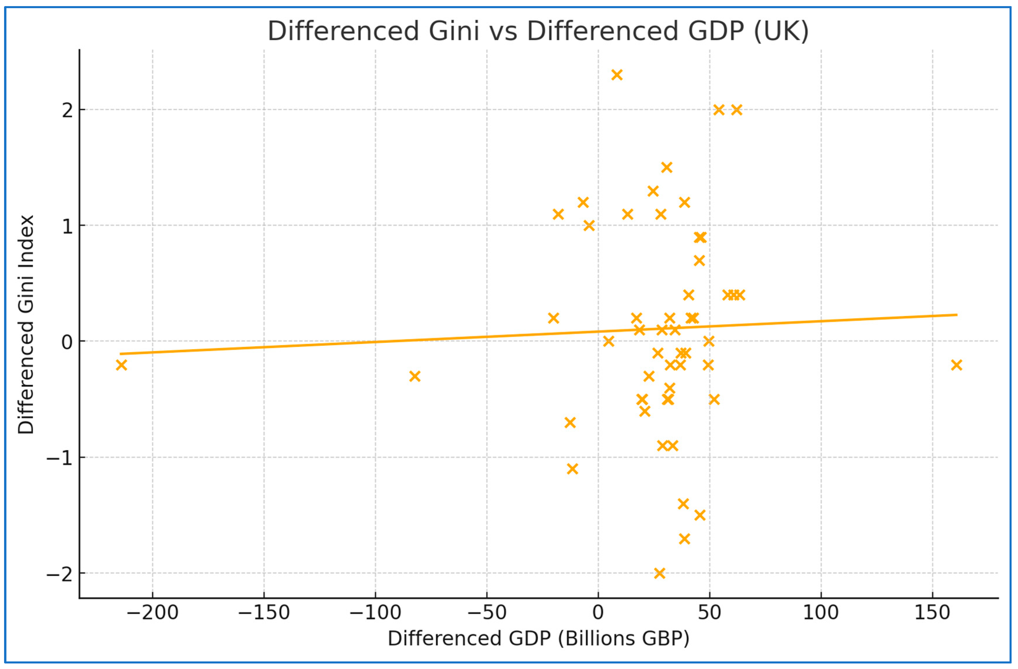 Economies 12 00274 g005