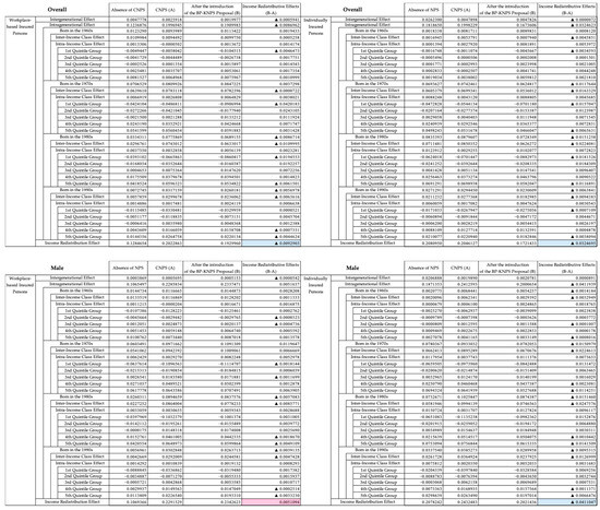 Economies 12 00275 g0a1a Economies 12 00275 g0a1a