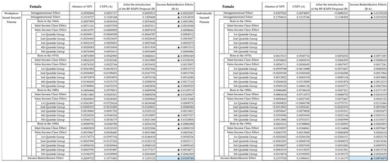 Economies 12 00275 g0a1b
