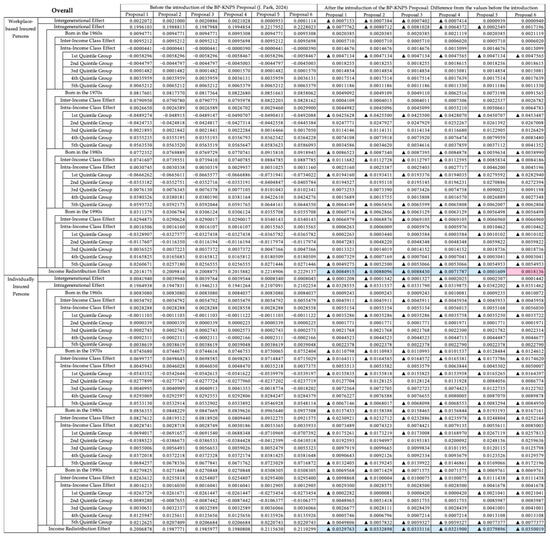 Economies 12 00275 g0a2a Economies 12 00275 g0a2a