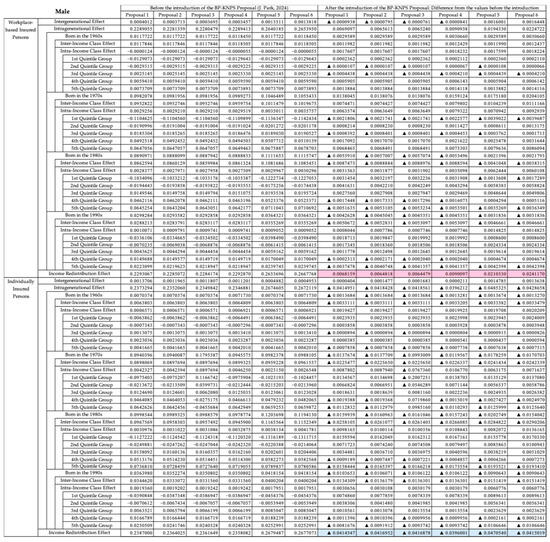 Economies 12 00275 g0a2b Economies 12 00275 g0a2b