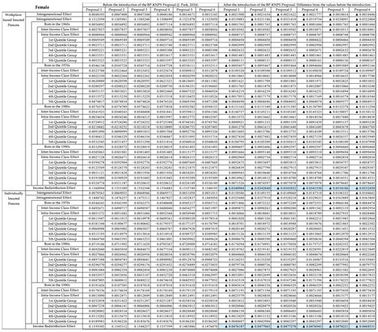 Economies 12 00275 g0a2c