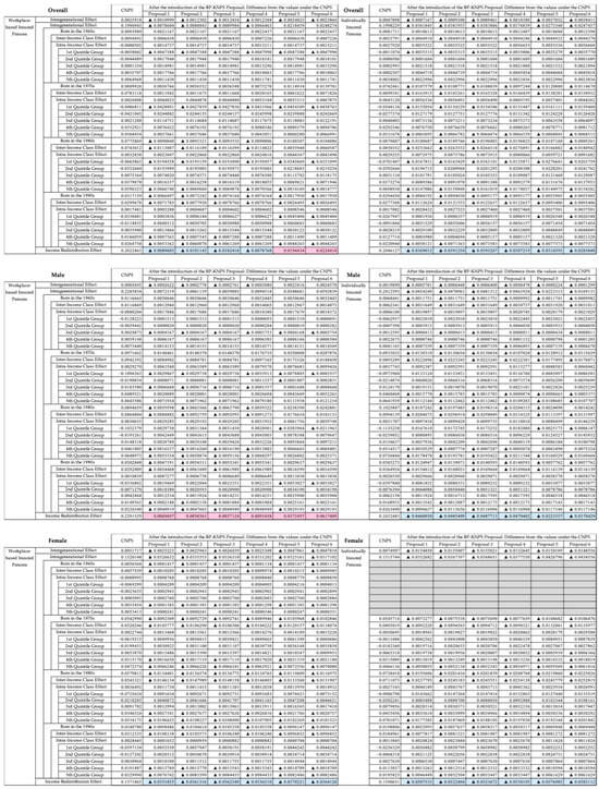 Economies 12 00275 g0a3