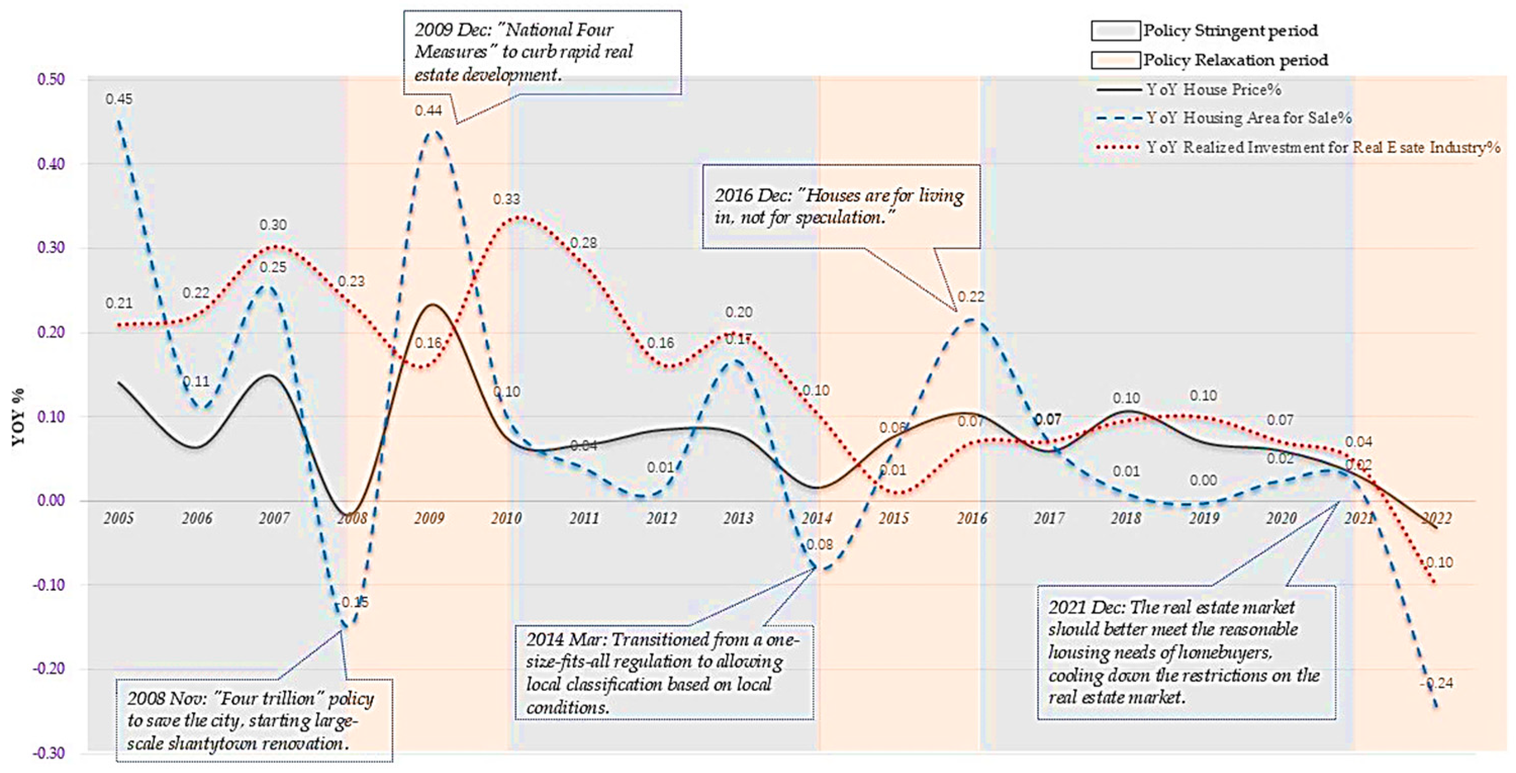Economies 12 00279 g002 Economies 12 00279 g002